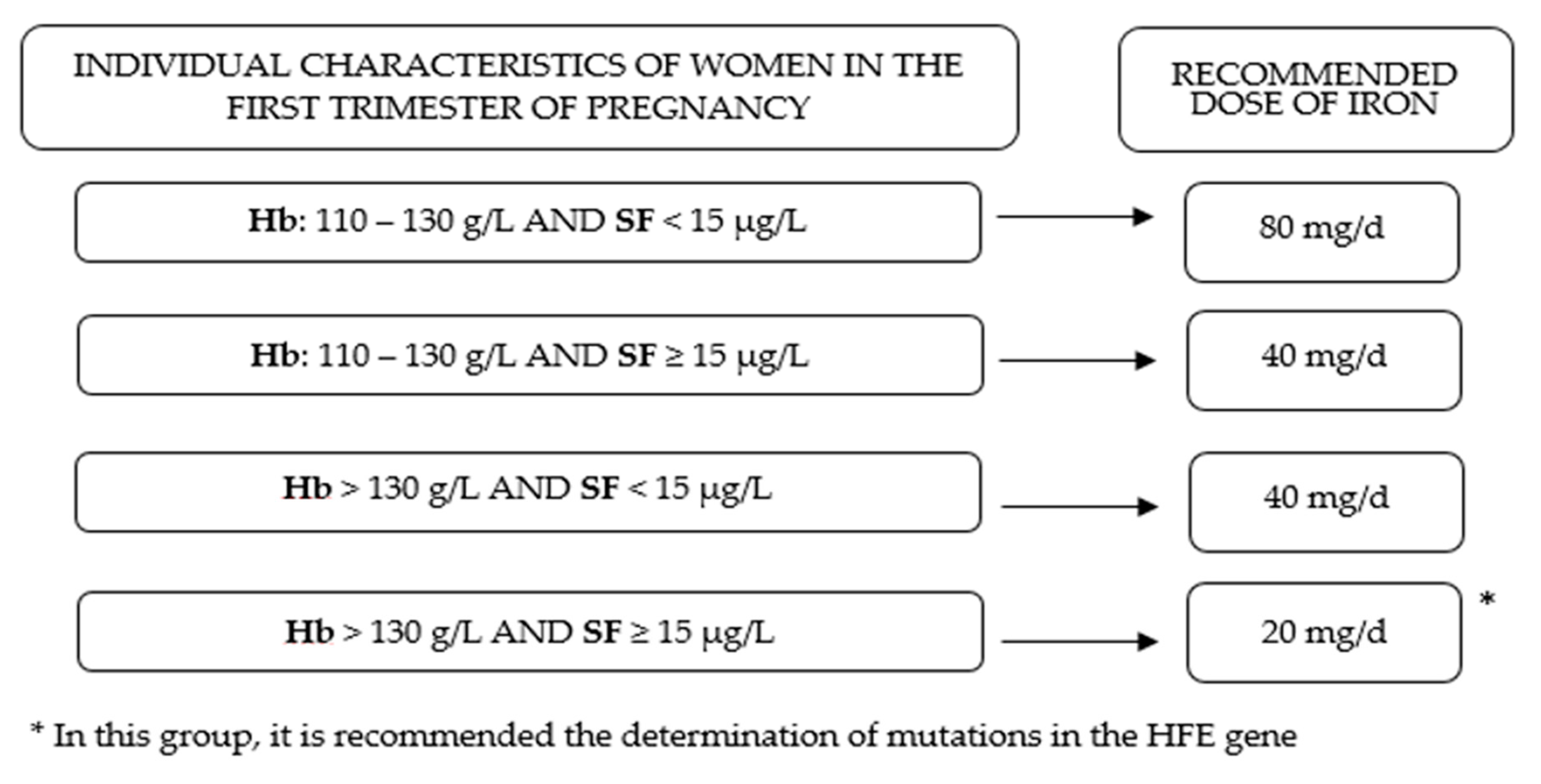 Nutrients 11 02418 g004 Nutrients 11 02418 g004
