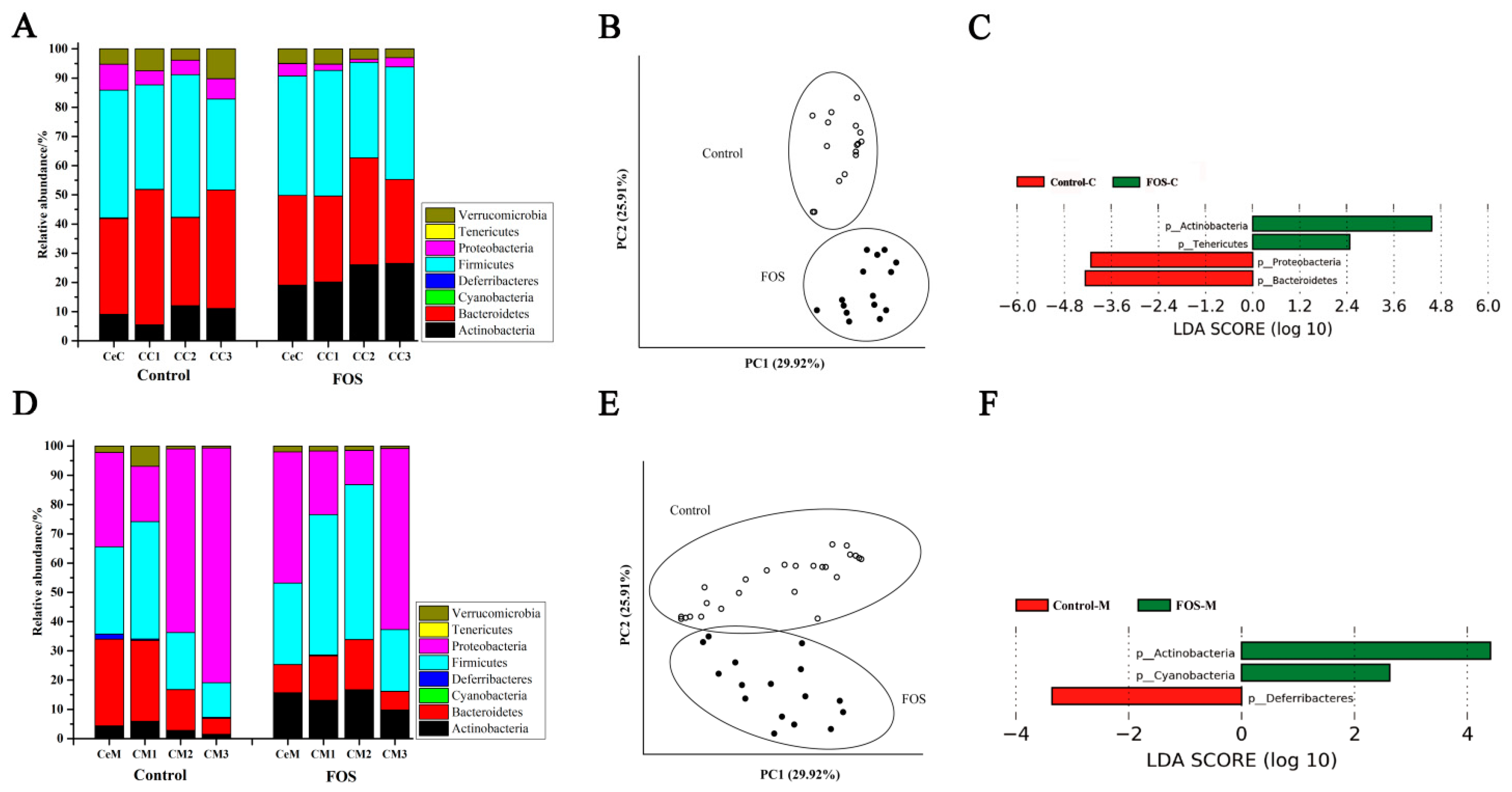 Nutrients 11 02431 g001