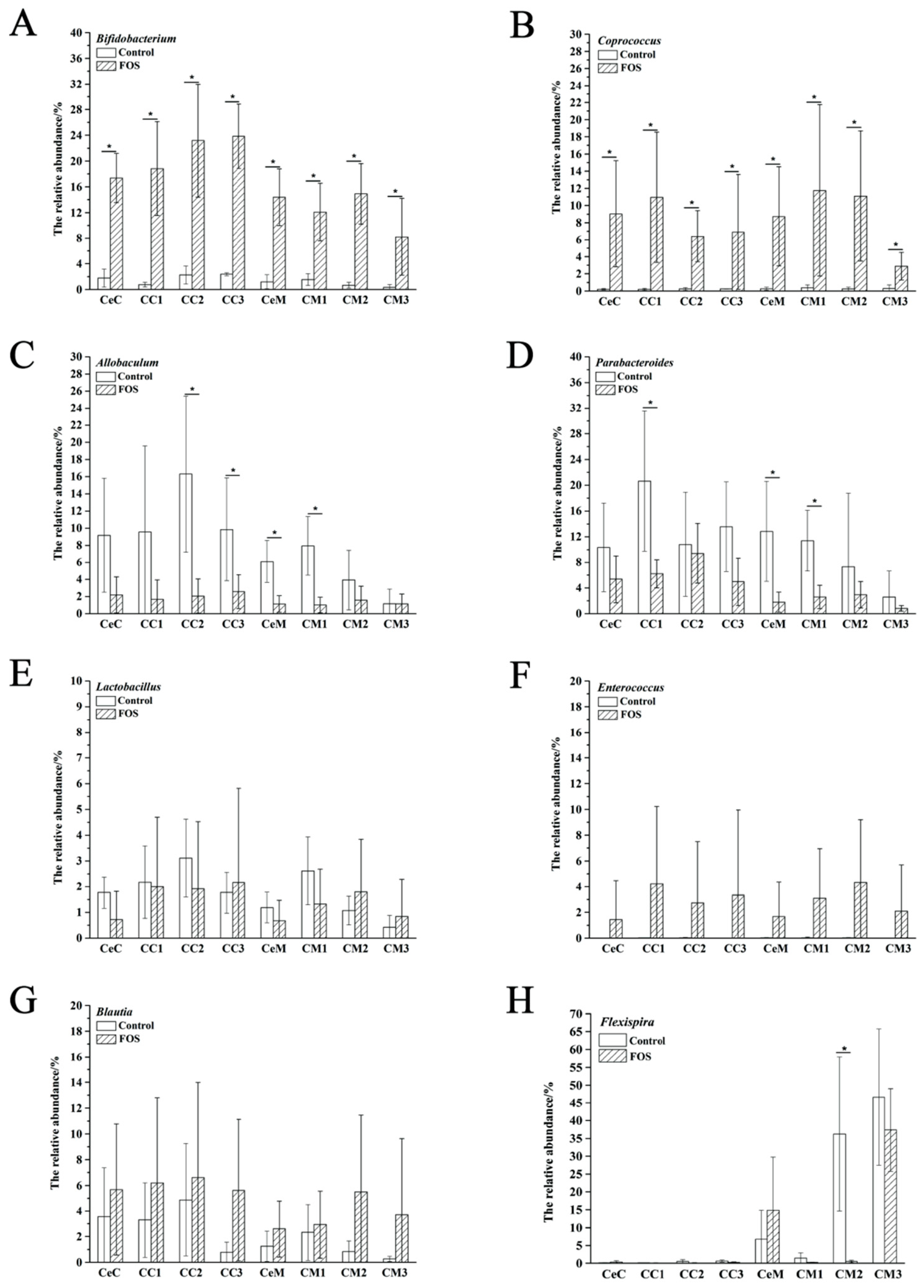 Nutrients 11 02431 g003