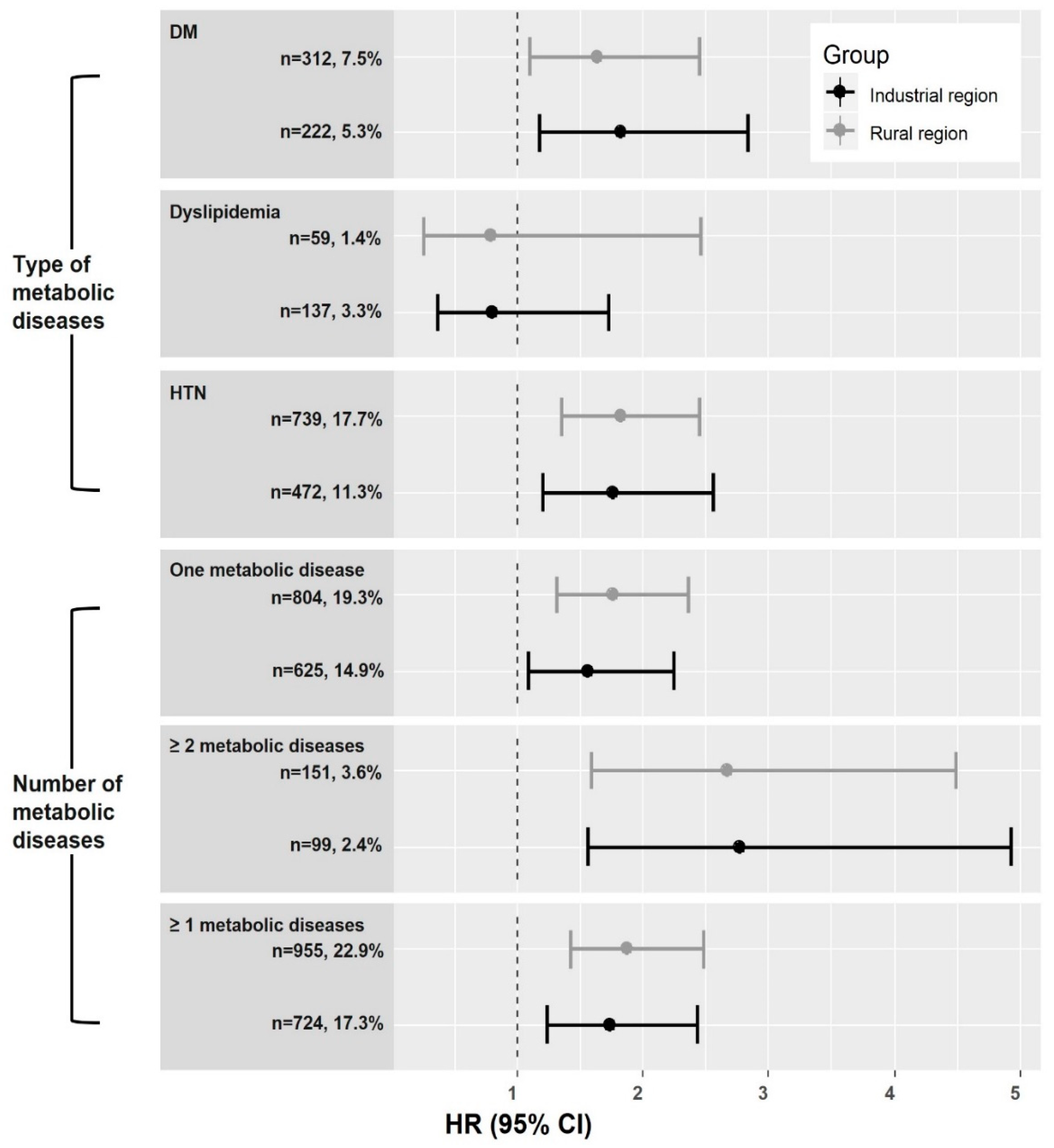 Nutrients 11 02434 g002