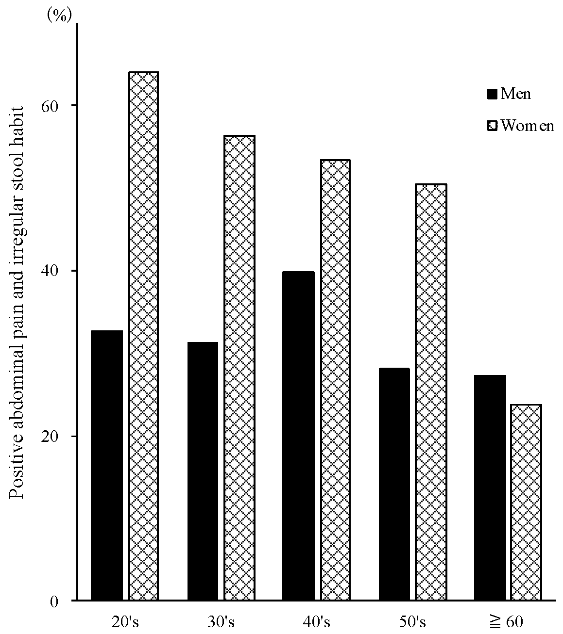 Nutrients 11 02436 g001