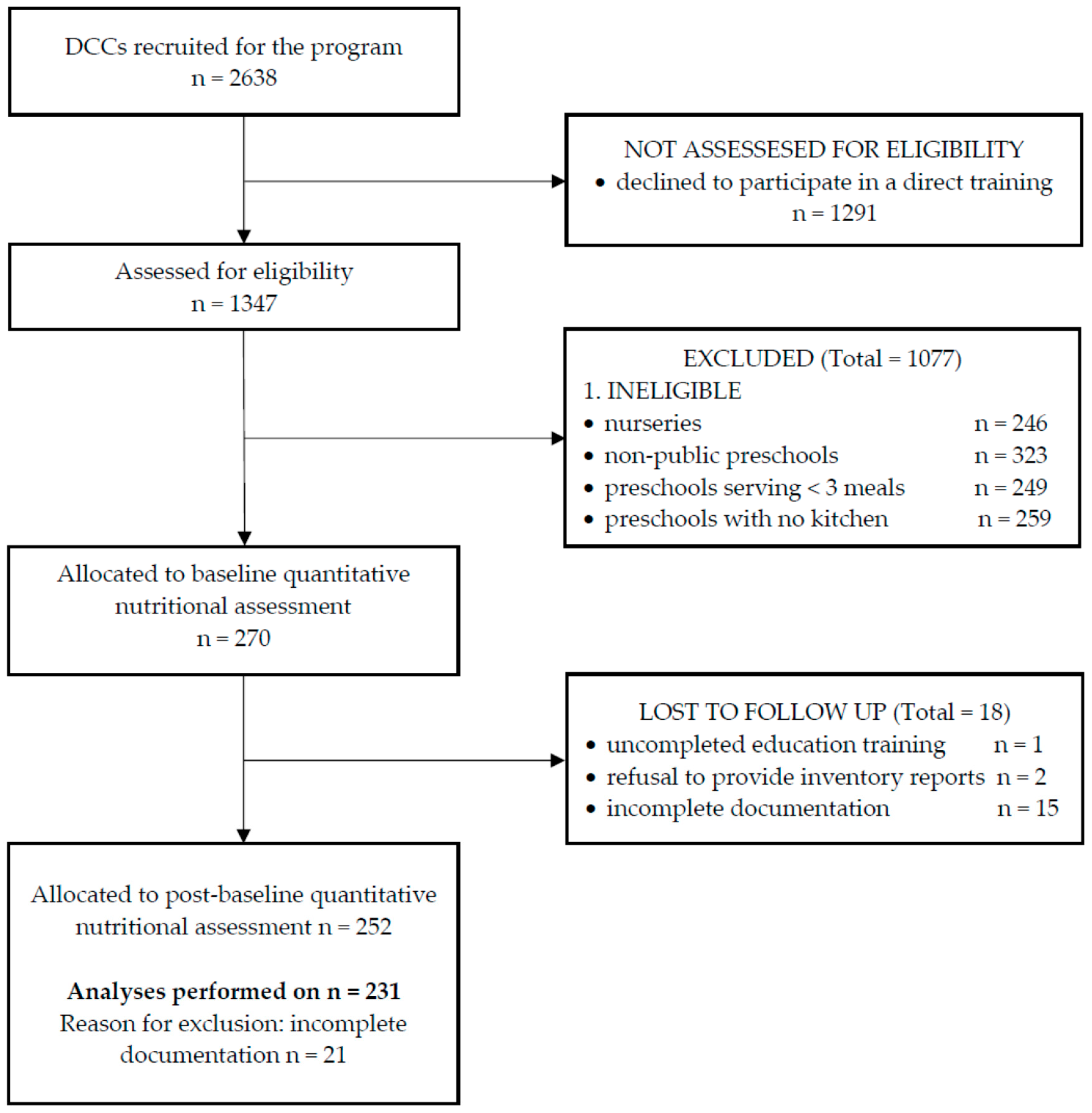 Nutrients 11 02438 g001