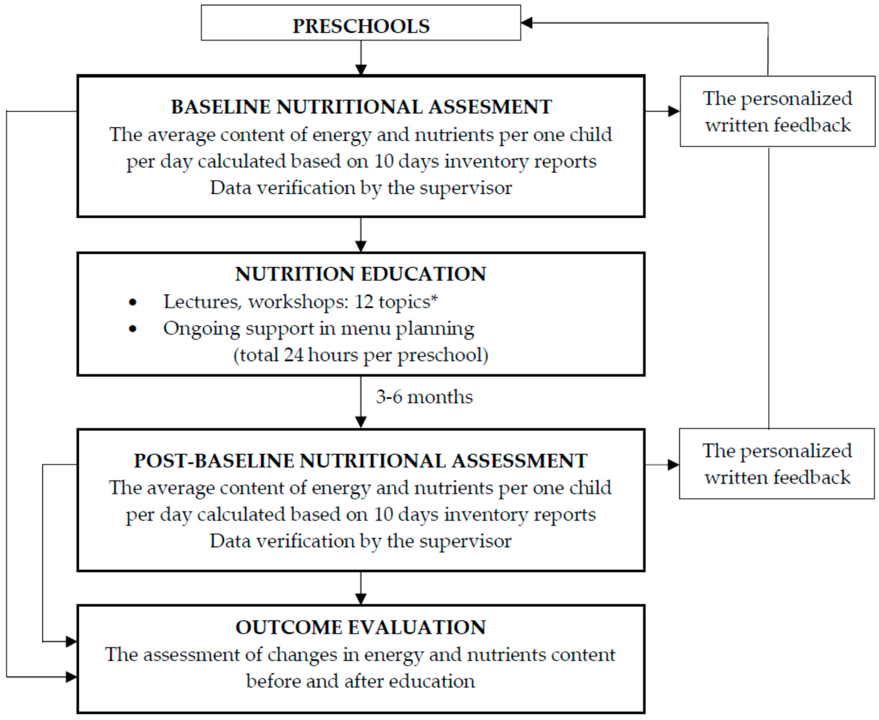 Nutrients 11 02438 g002
