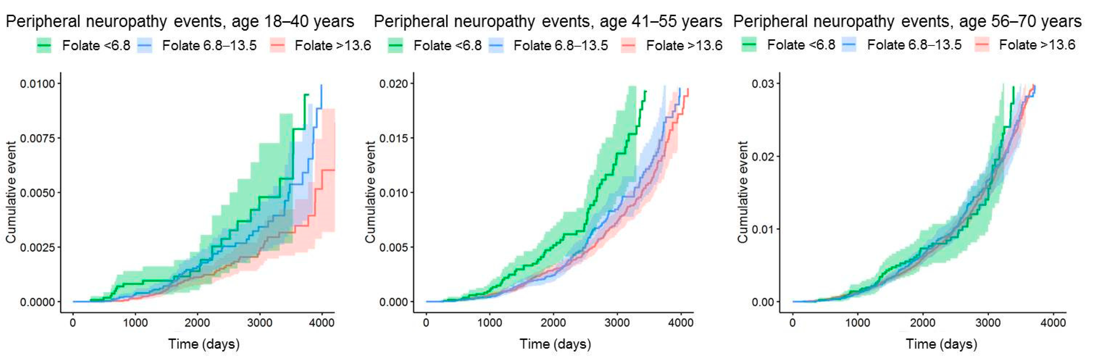 Nutrients 11 02443 g002