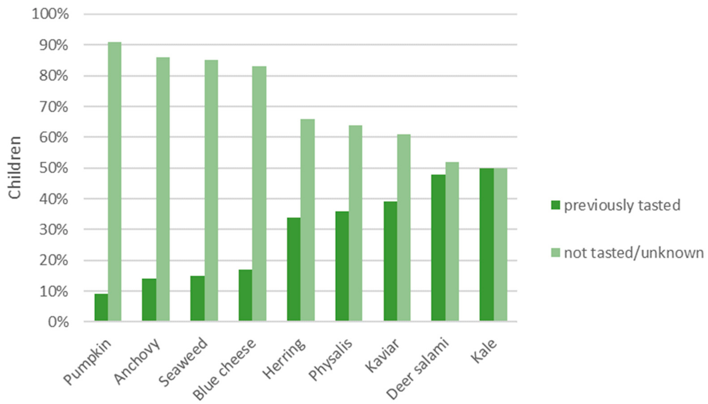 Nutrients 11 02455 g001