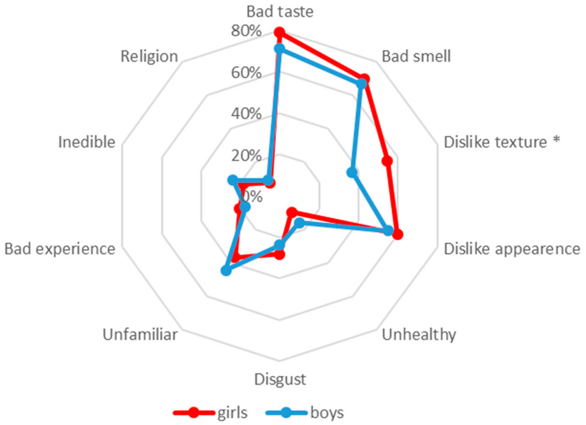 Nutrients 11 02455 g003