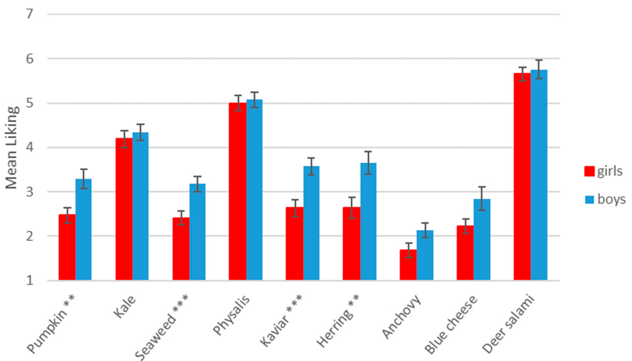 Nutrients 11 02455 g004