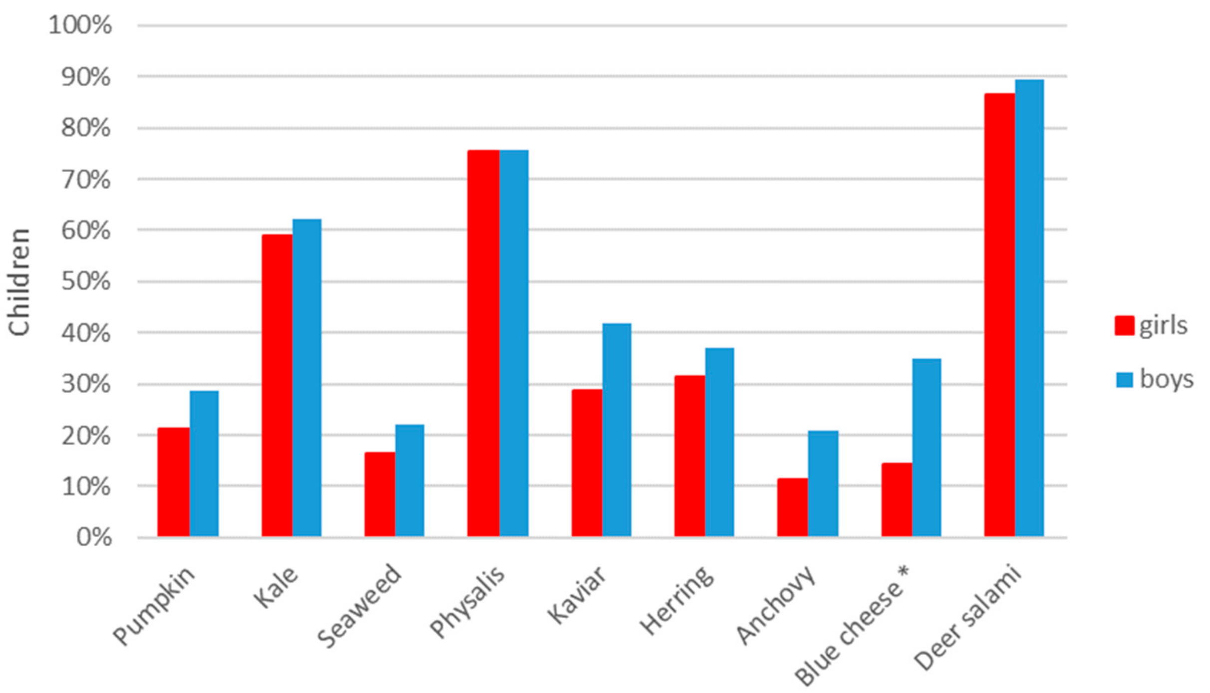 Nutrients 11 02455 g005