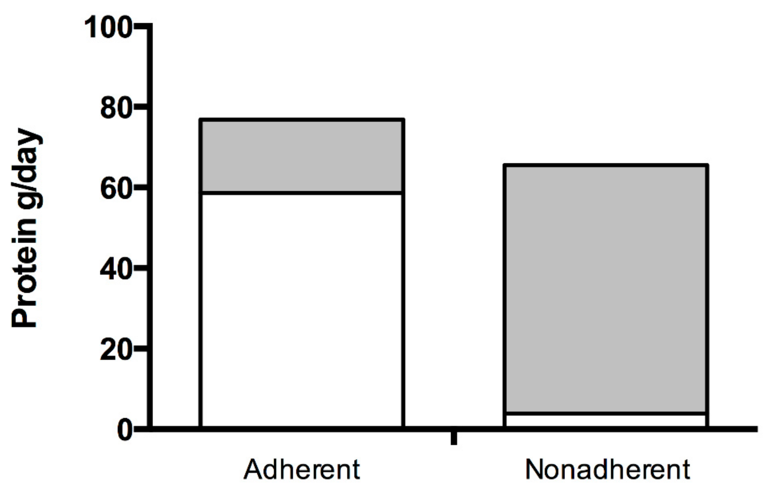 Nutrients 11 02459 g001