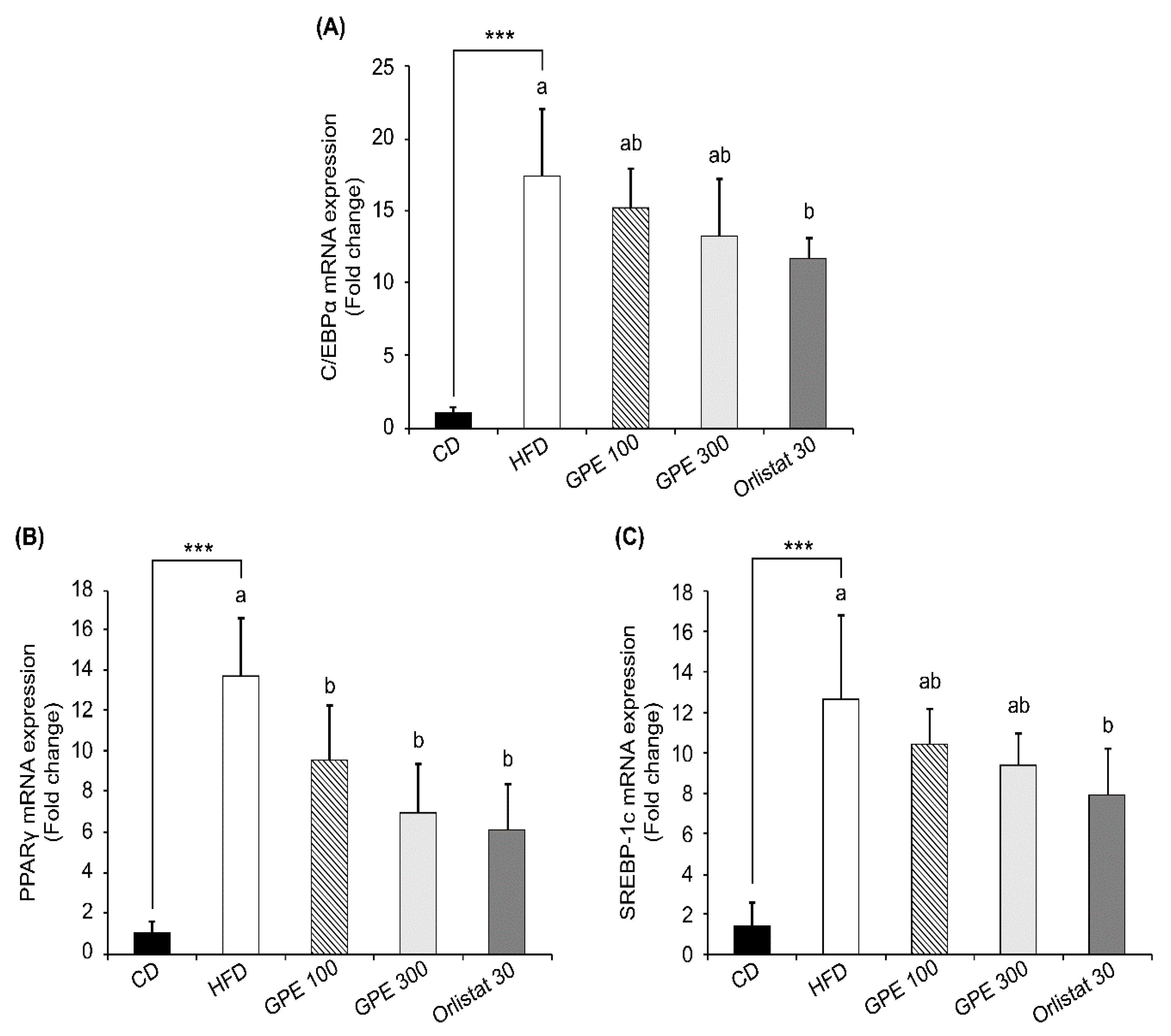 Nutrients 11 02475 g002