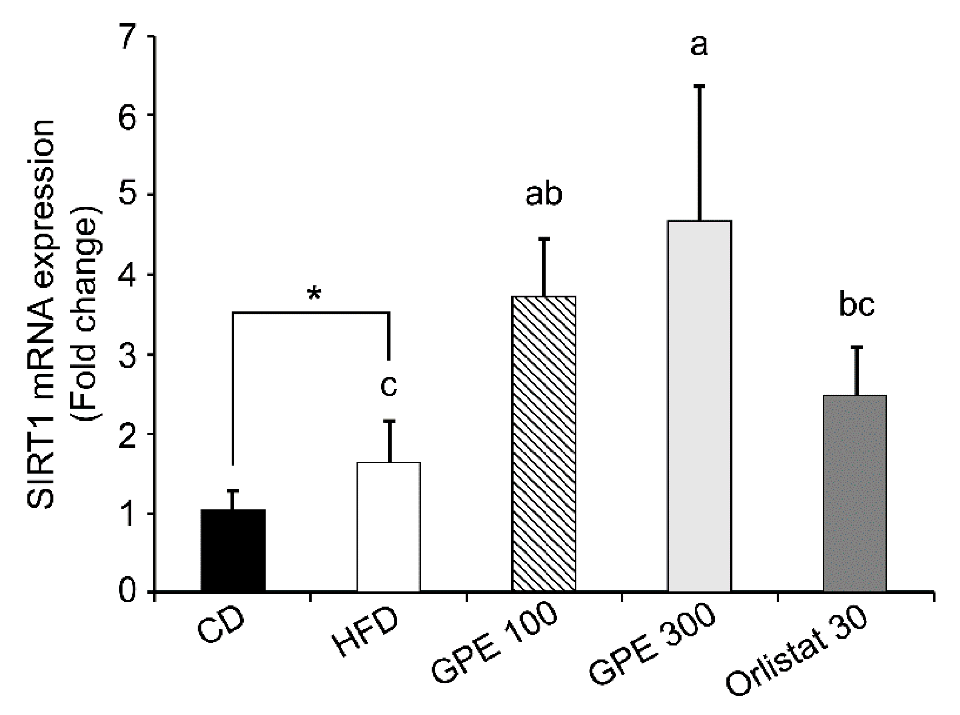 Nutrients 11 02475 g004