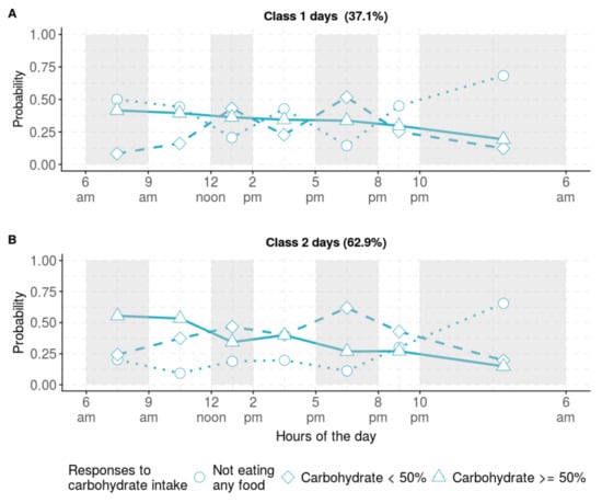 Nutrients 11 02476 g0a1