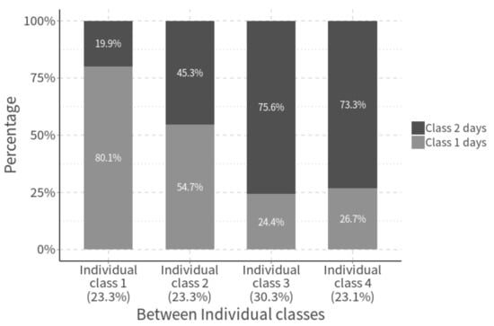 Nutrients 11 02476 g0a2