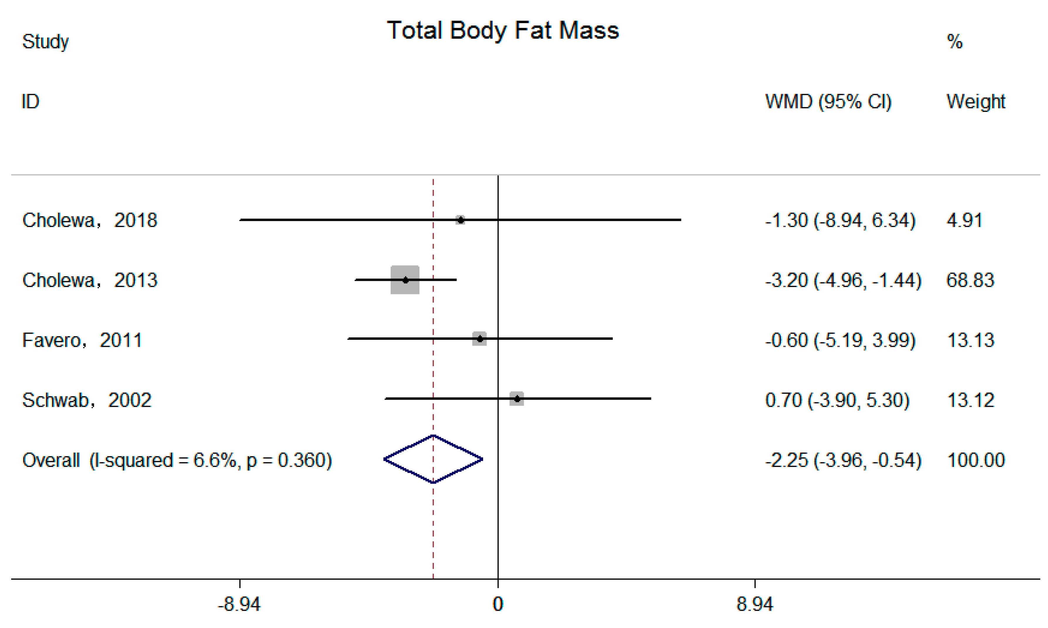 Nutrients 11 02480 g004
