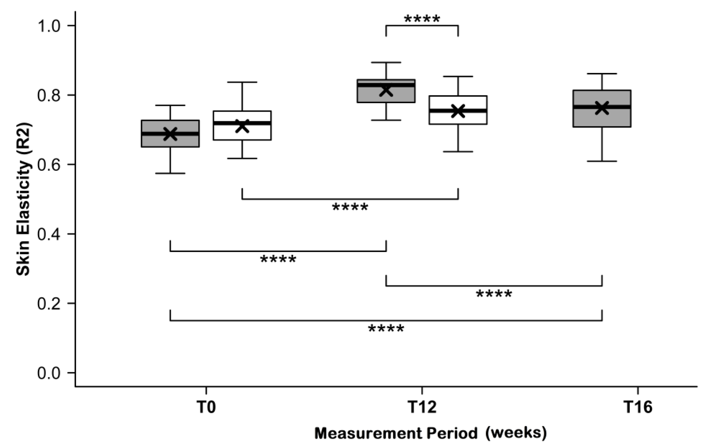 Nutrients 11 02494 g003