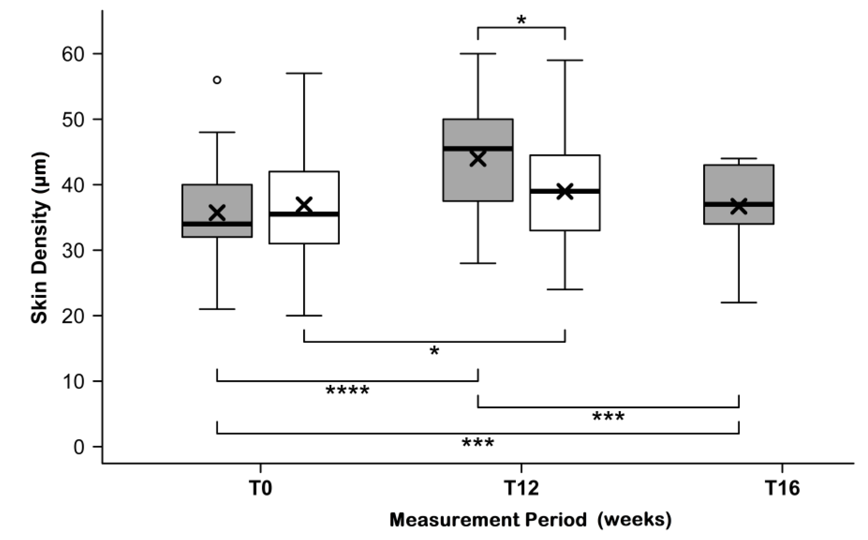Nutrients 11 02494 g005