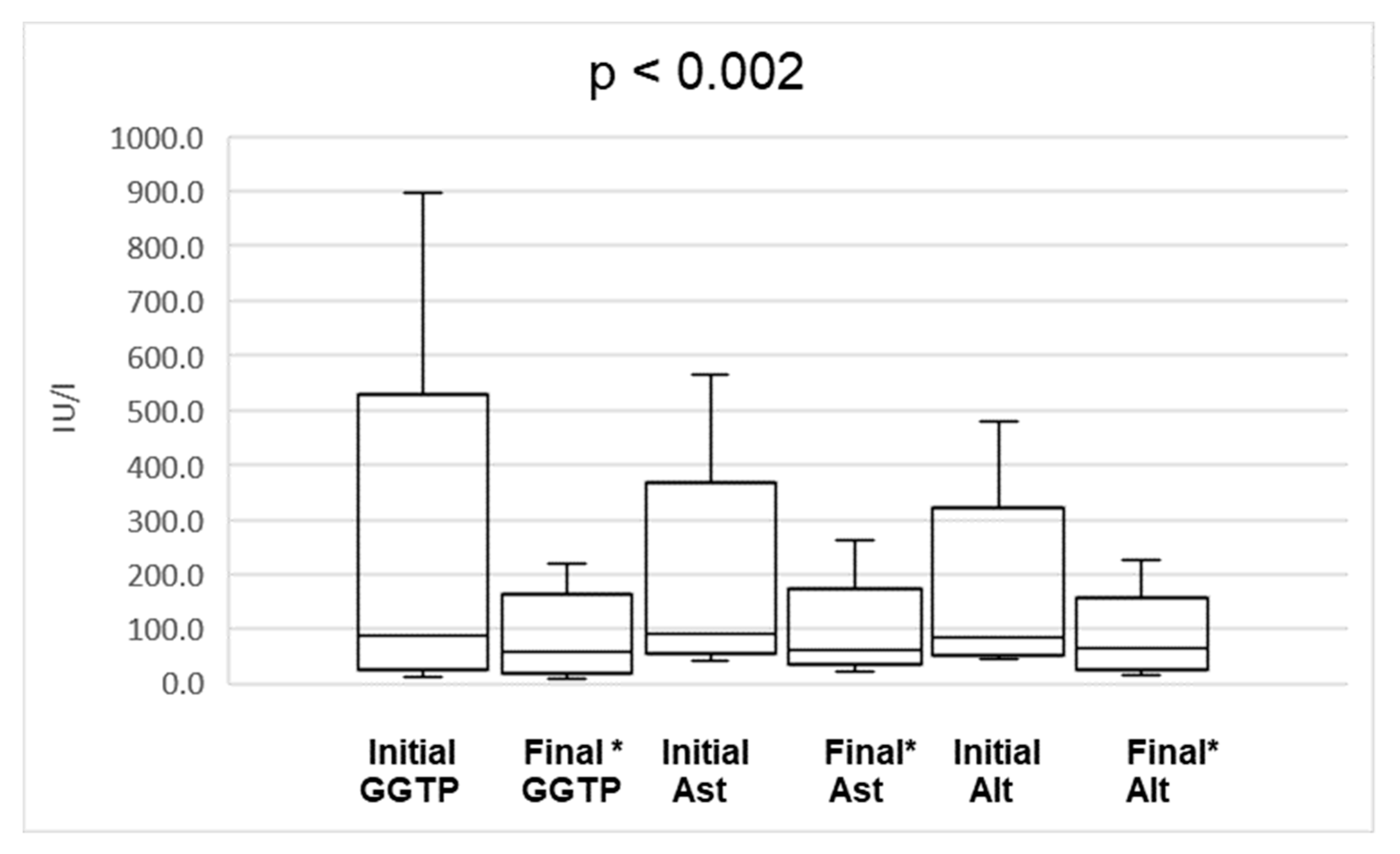 Nutrients 11 02495 g002