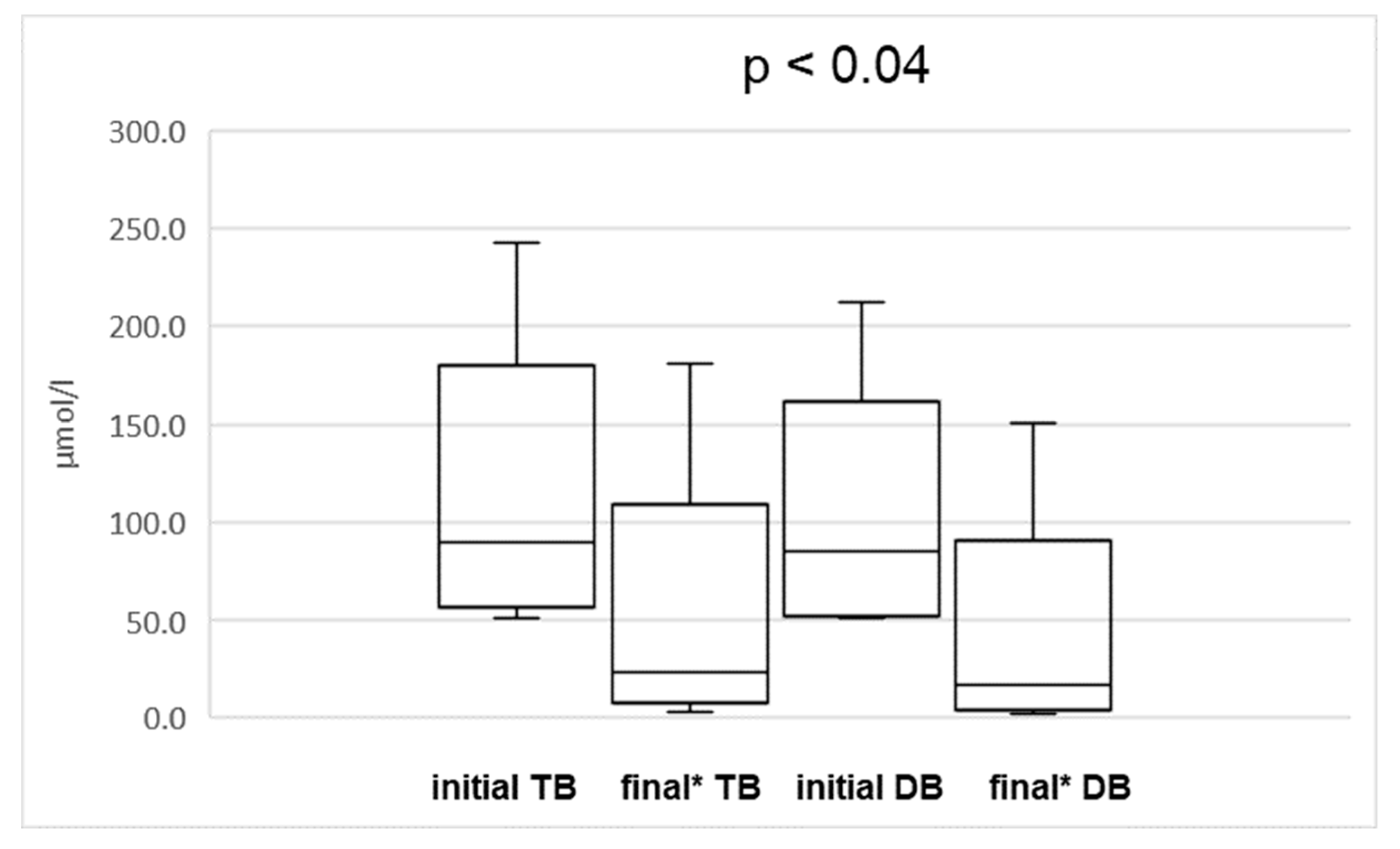 Nutrients 11 02495 g003