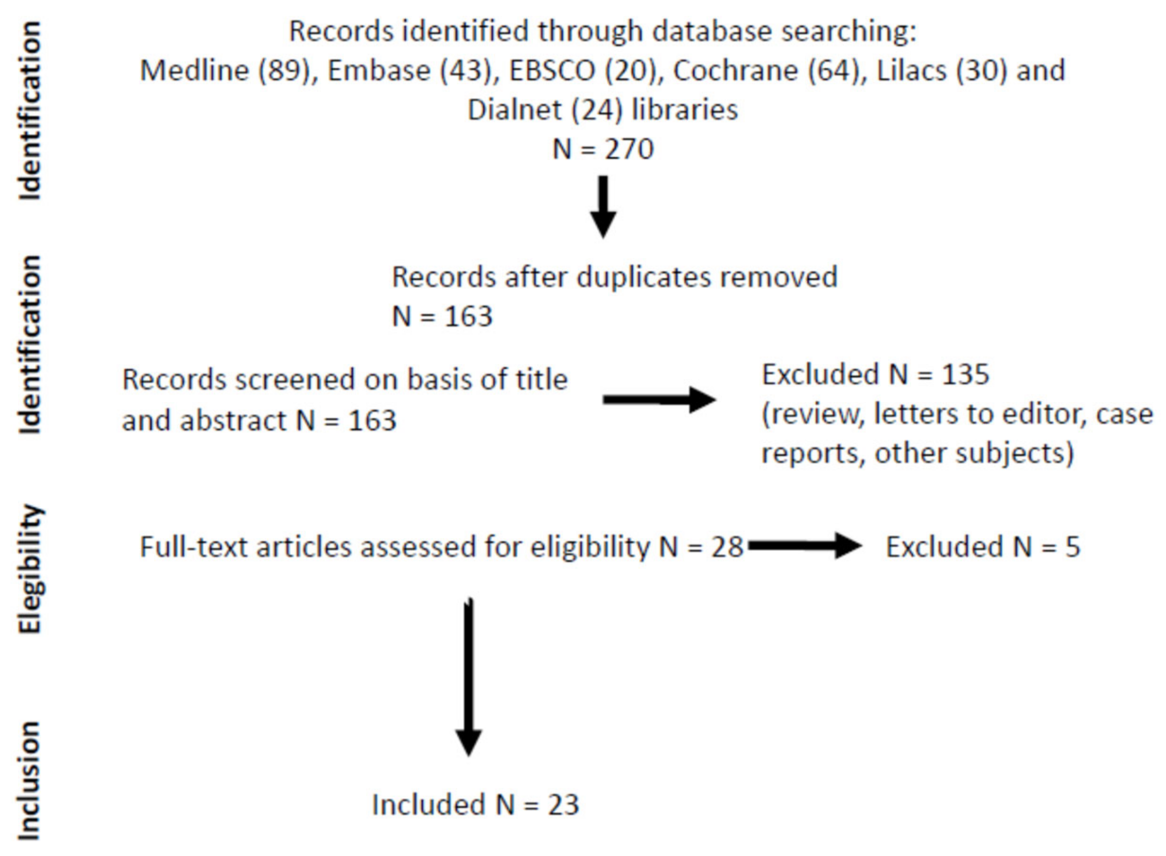 Nutrients 11 02504 g001