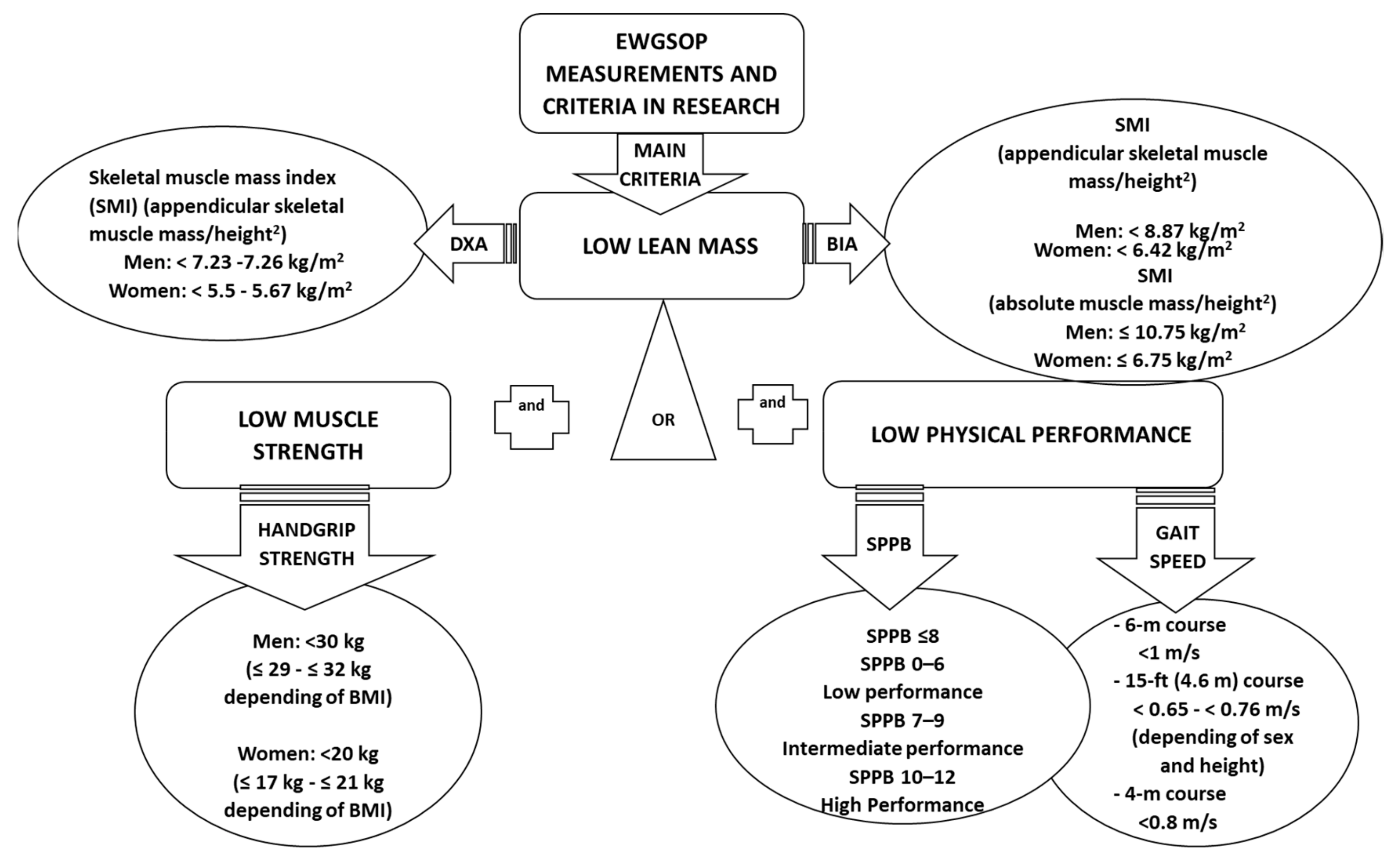 Nutrients 11 02504 g002