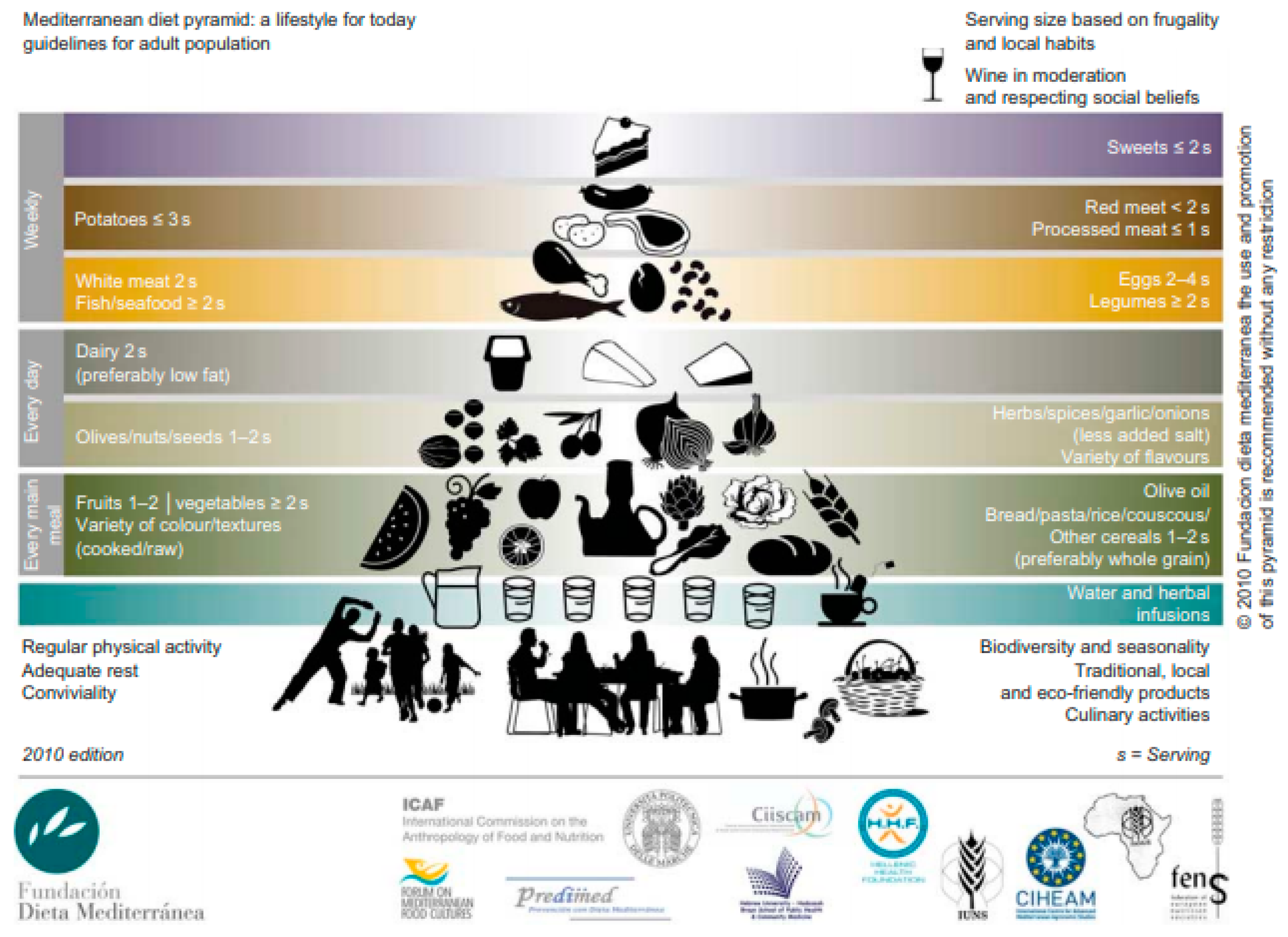 Nutrients 11 02507 g001 Nutrients 11 02507 g001