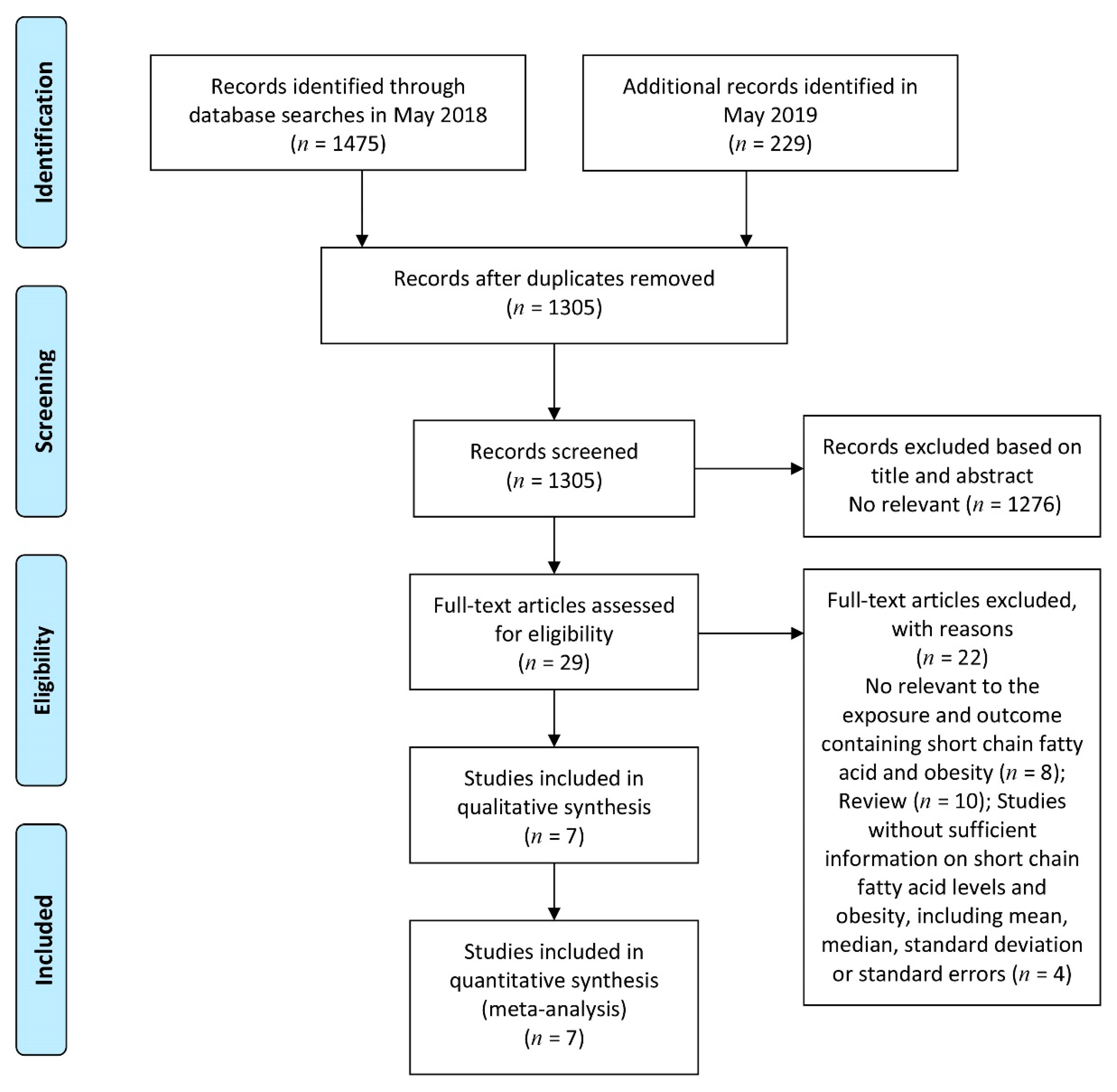 Nutrients 11 02512 g001