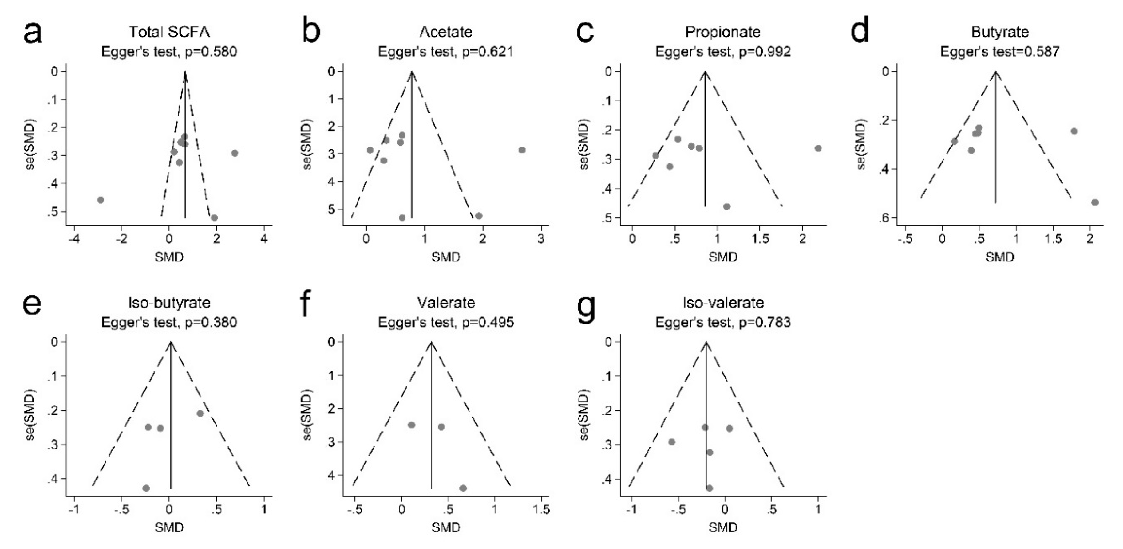 Nutrients 11 02512 g003