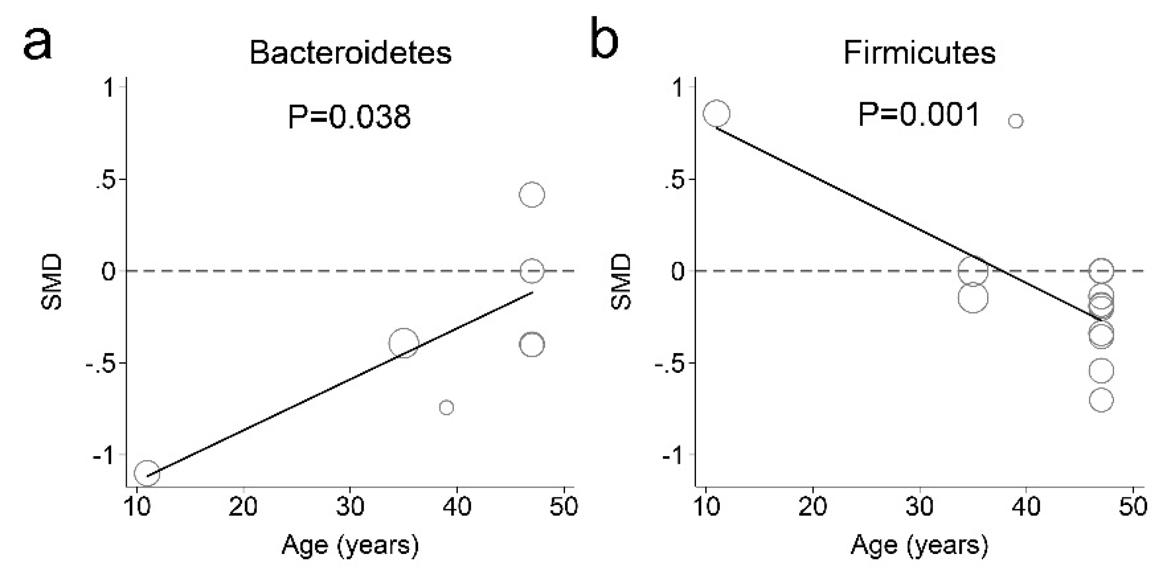 Nutrients 11 02512 g006