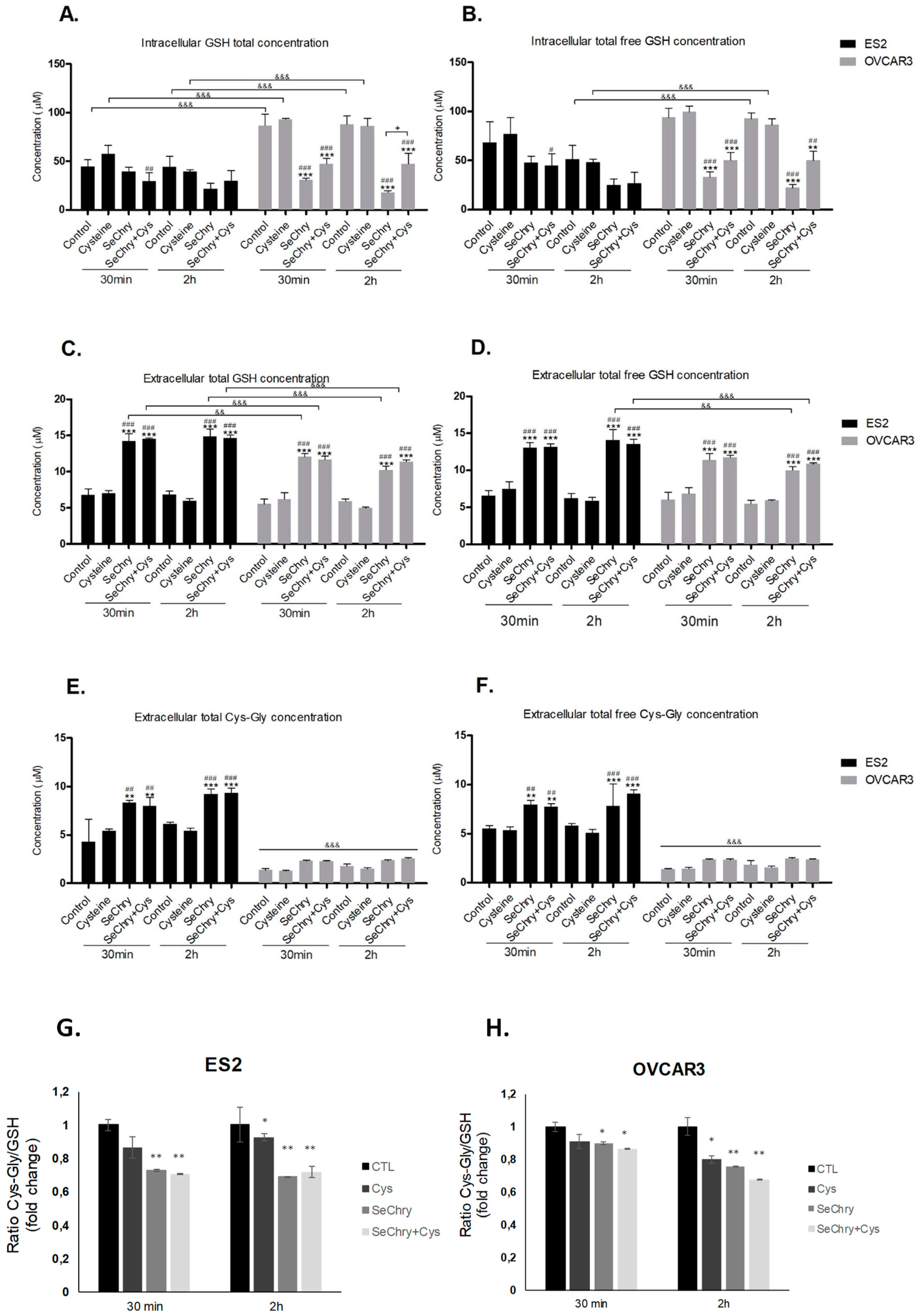 Nutrients 11 02523 g004