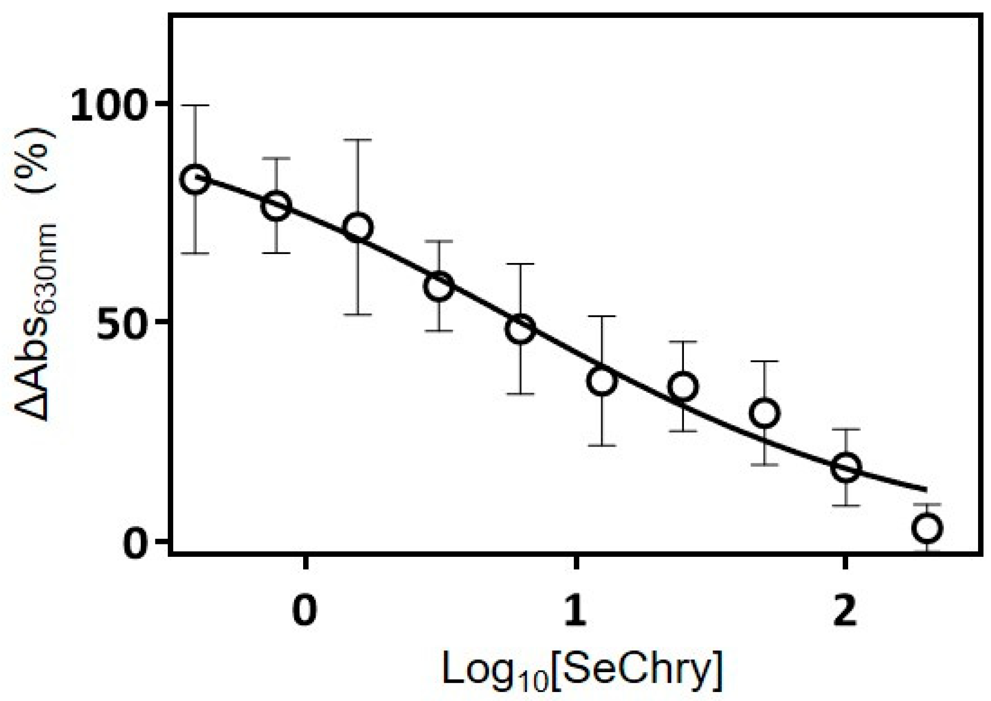 Nutrients 11 02523 g005