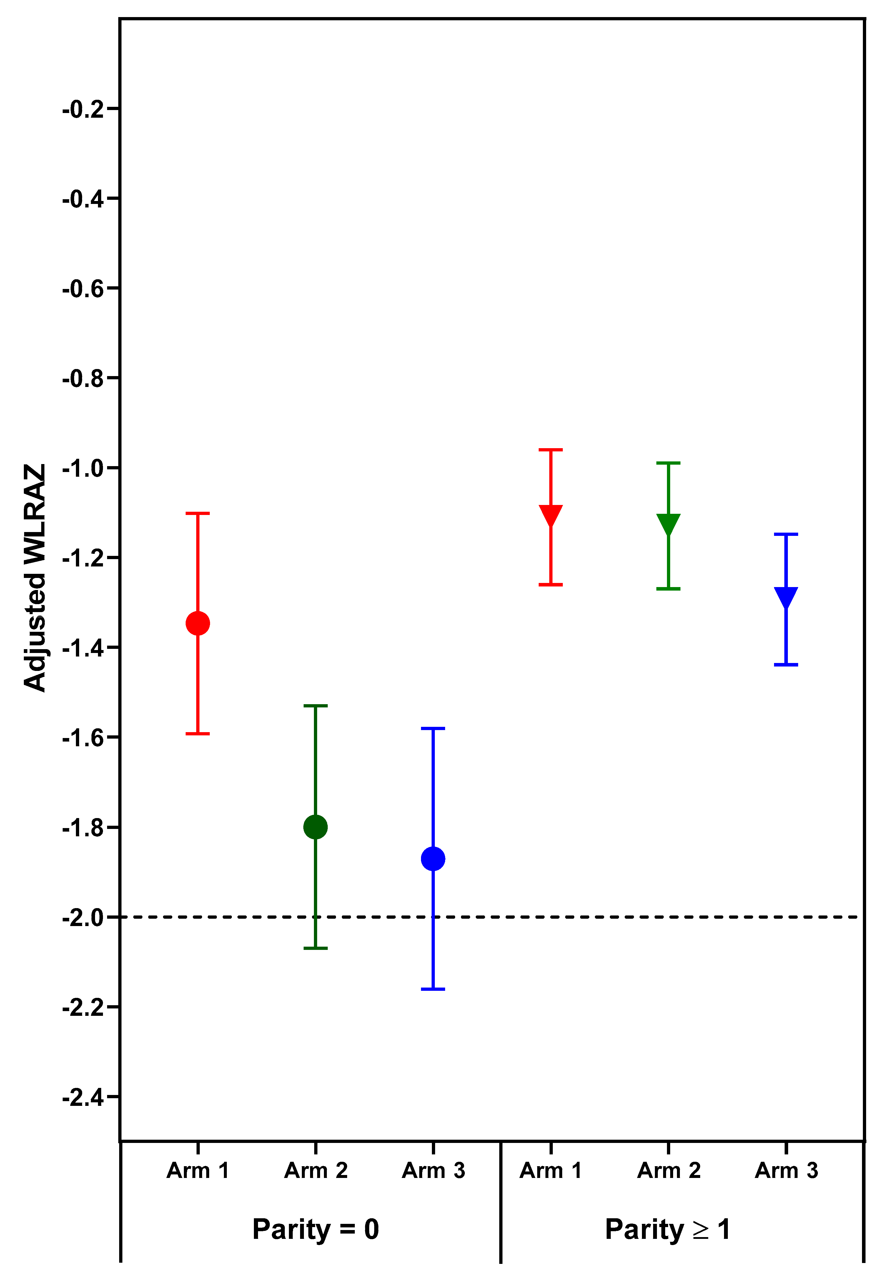 Nutrients 11 02534 g003