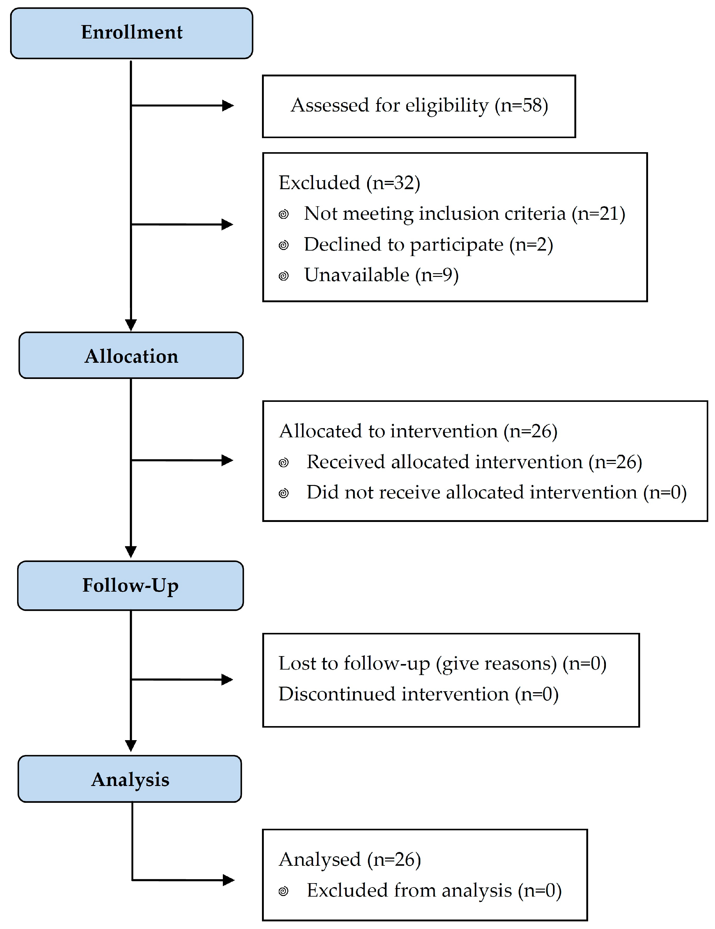 Nutrients 11 02538 g001 Nutrients 11 02538 g001