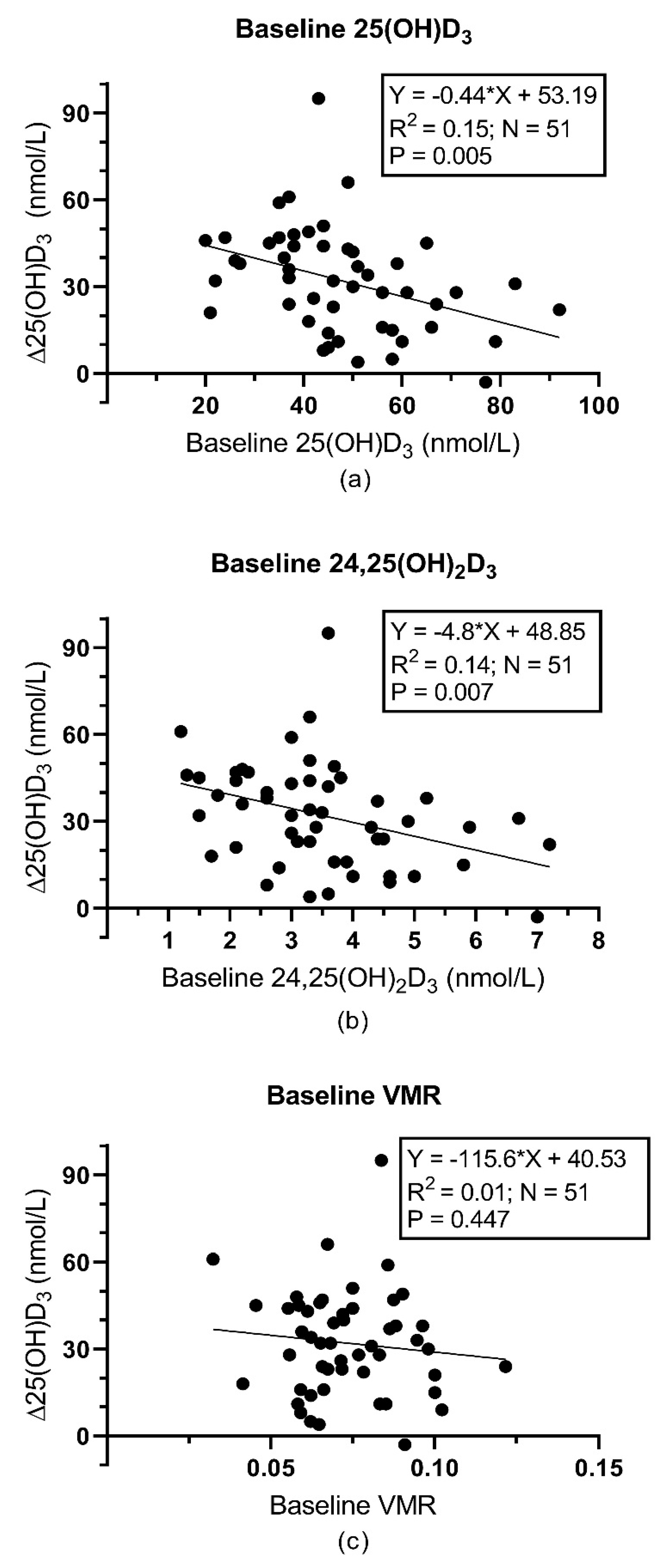 Nutrients 11 02539 g002