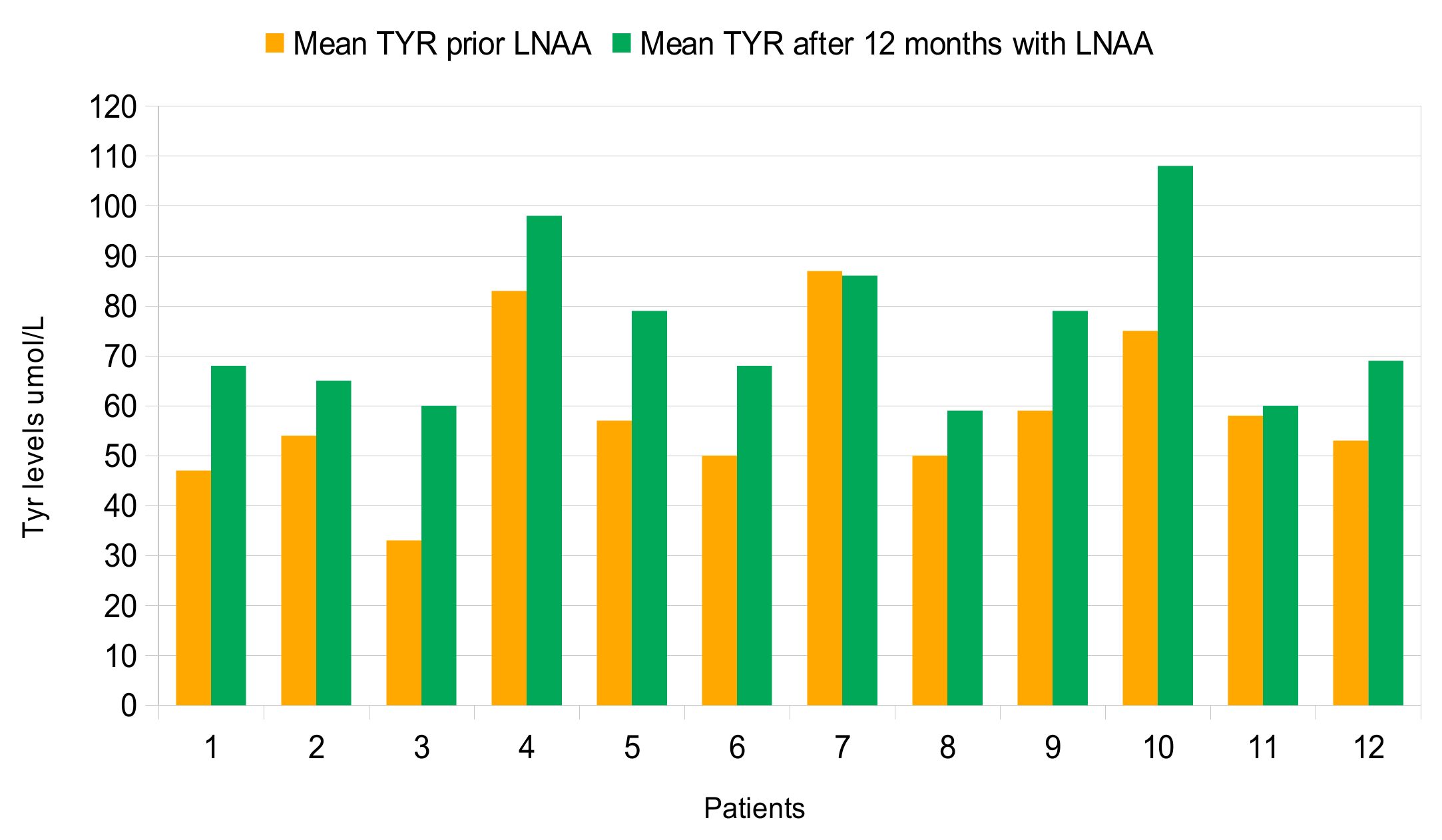 Nutrients 11 02541 g002