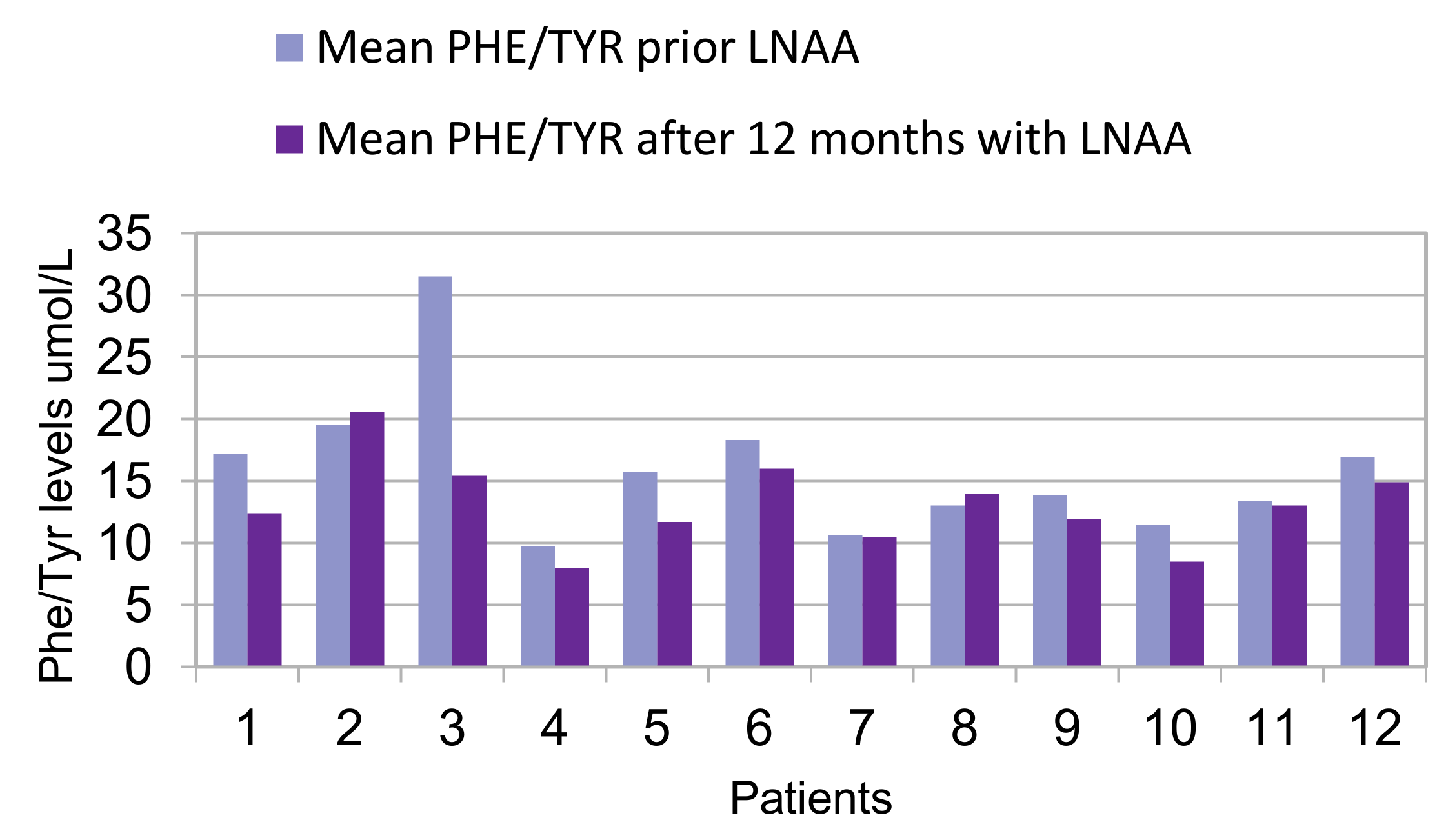 Nutrients 11 02541 g003