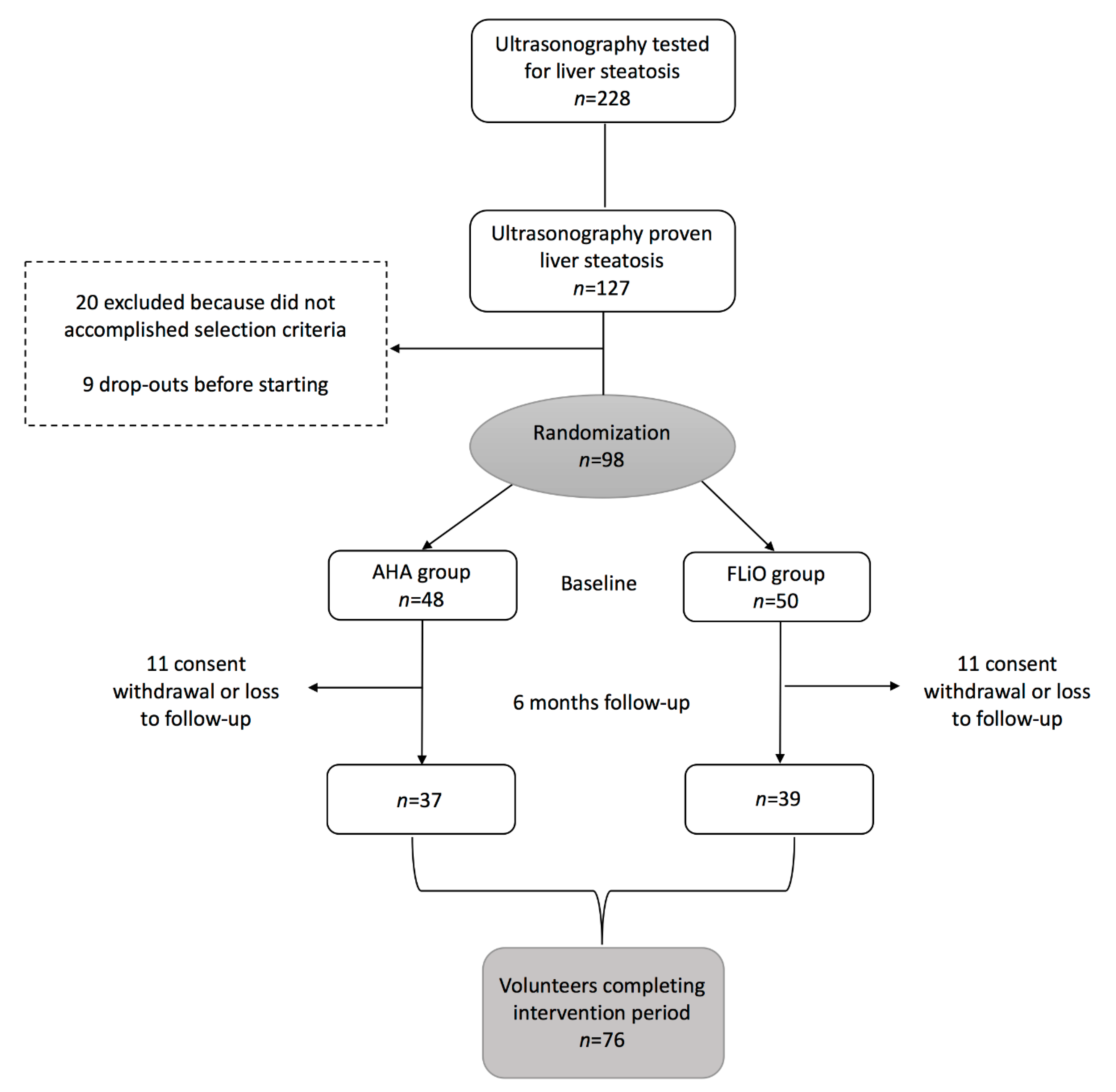 Nutrients 11 02543 g001