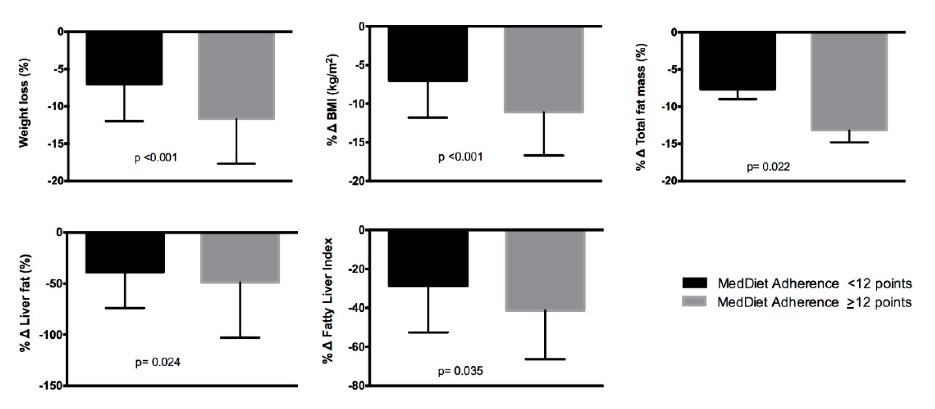 Nutrients 11 02543 g002