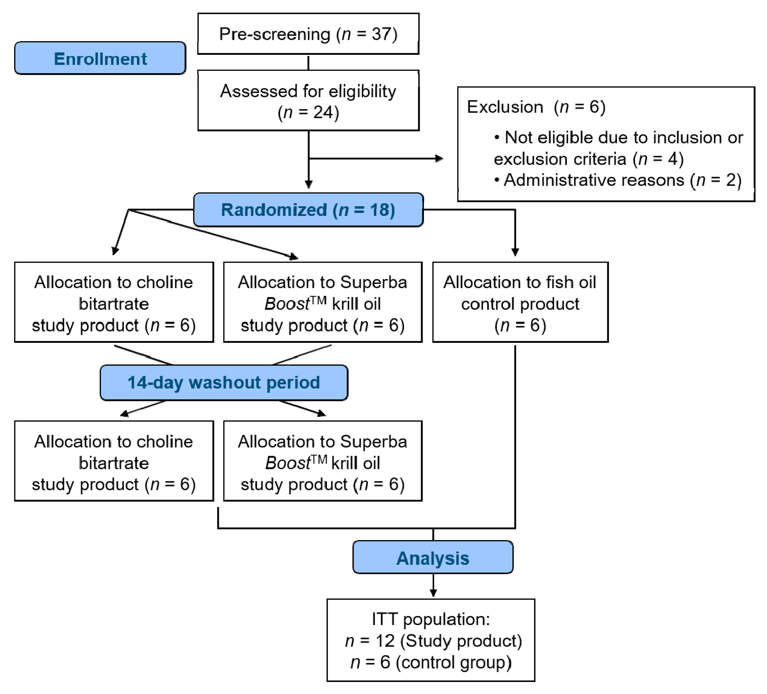 Nutrients 11 02548 g001