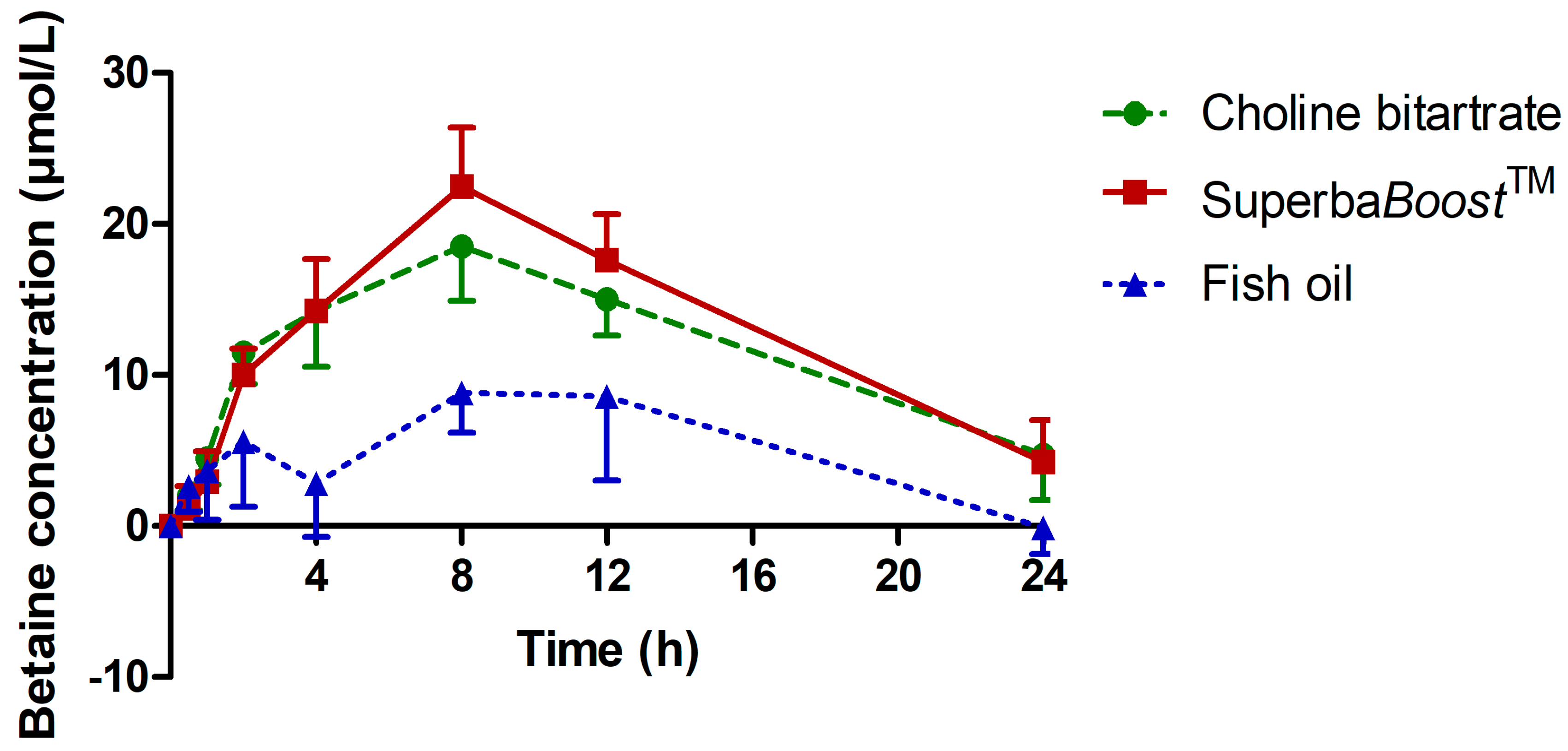 Nutrients 11 02548 g003