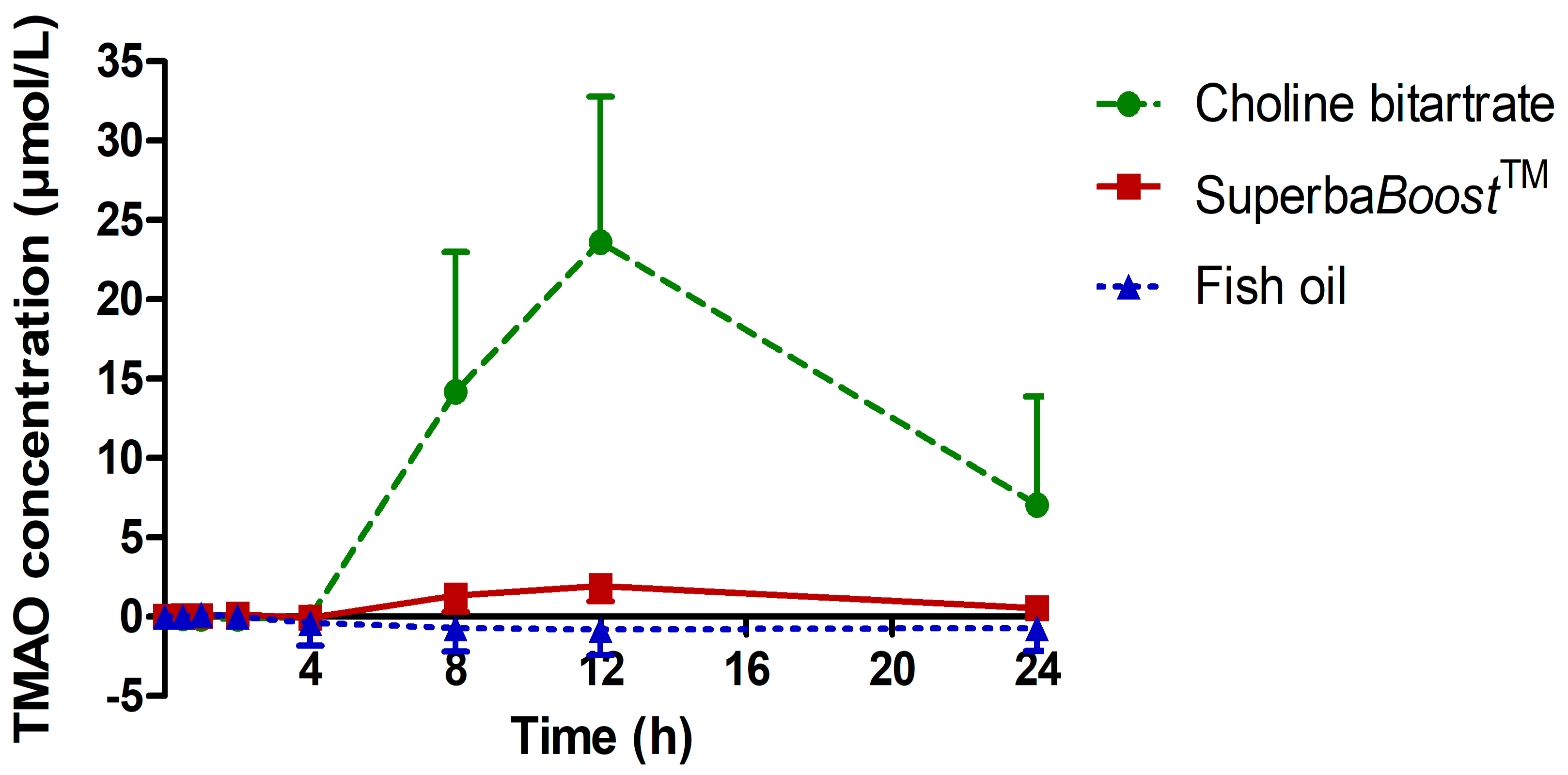 Nutrients 11 02548 g005