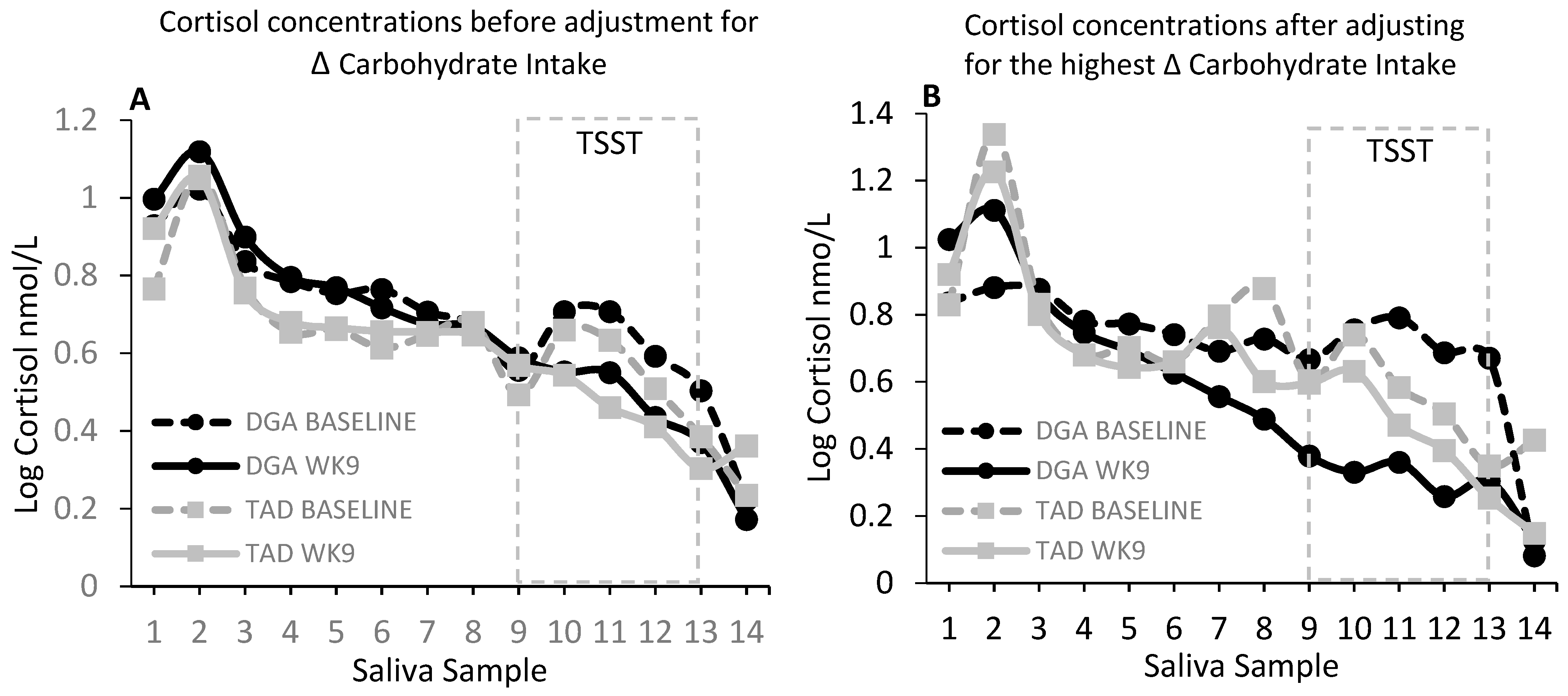 Nutrients 11 02563 g001a Nutrients 11 02563 g001a