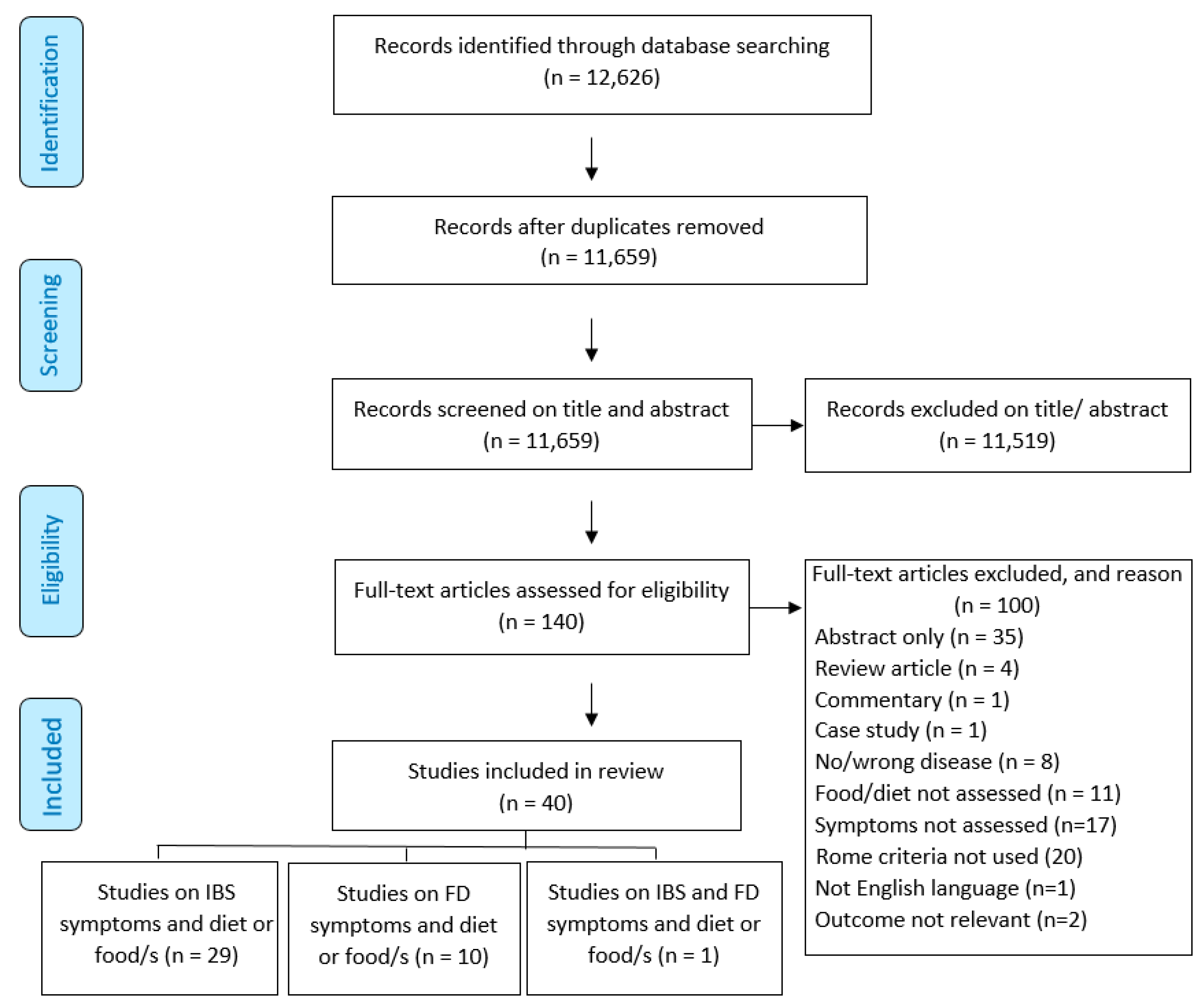 Nutrients 11 02590 g001