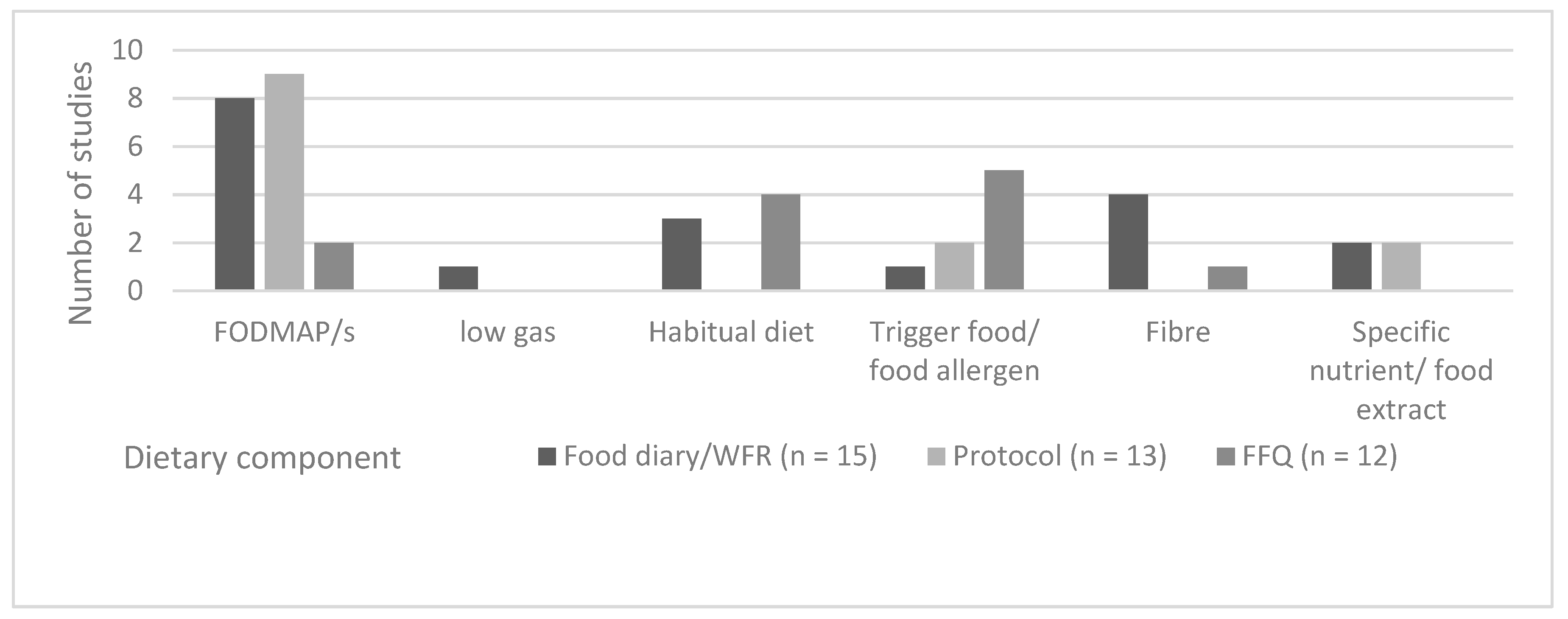 Nutrients 11 02590 g003