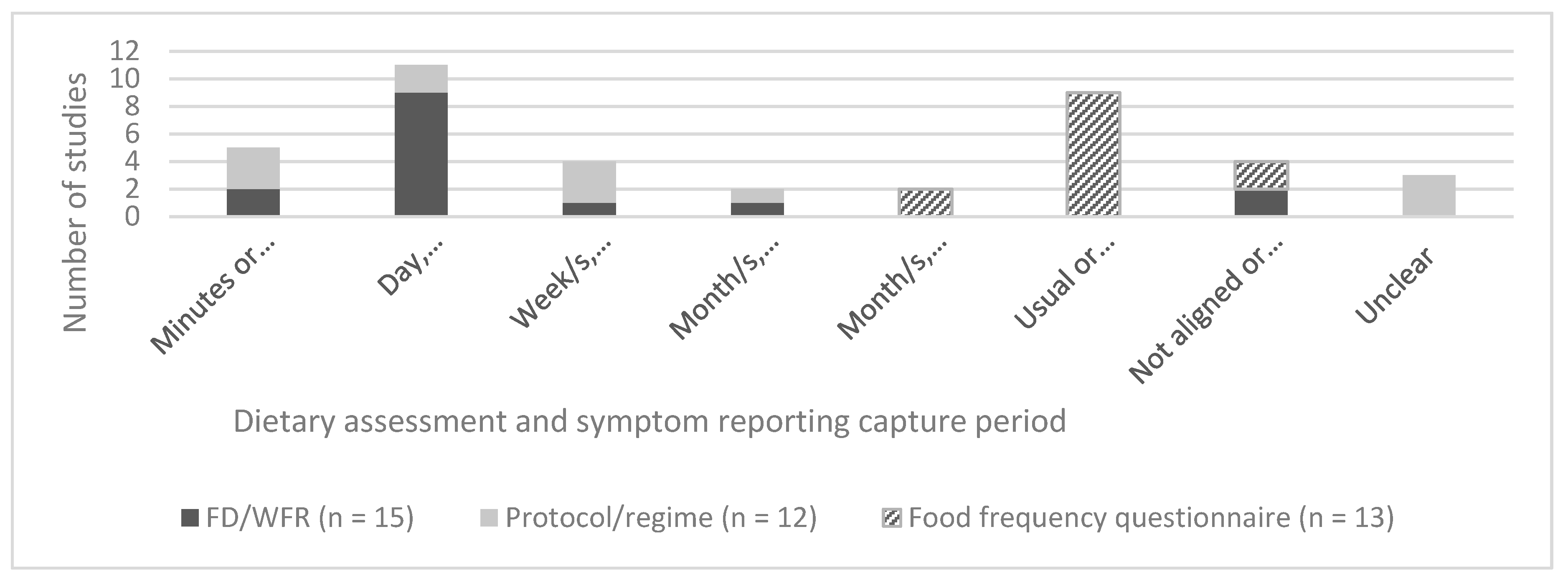 Nutrients 11 02590 g004