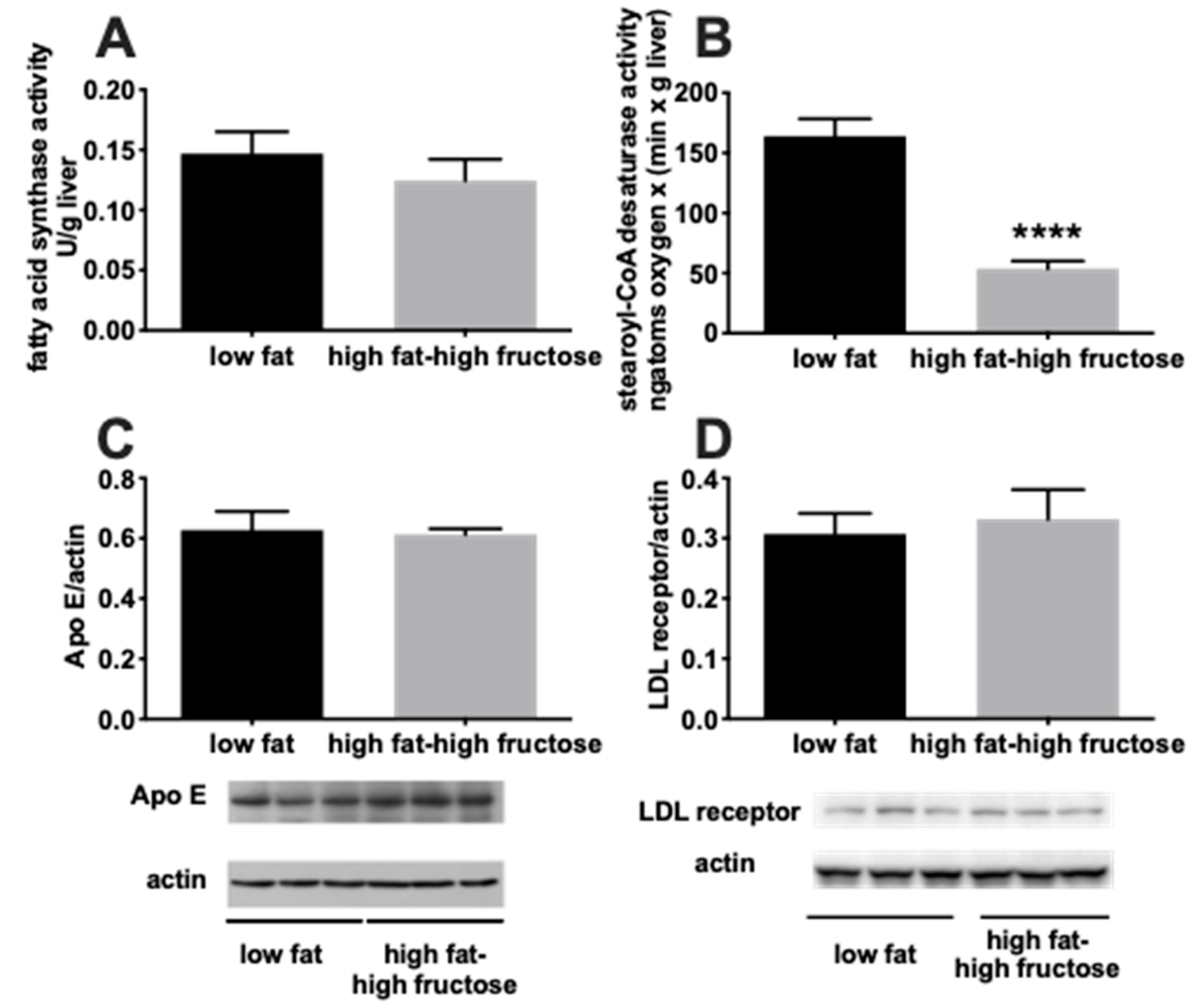 Nutrients 11 02670 g004