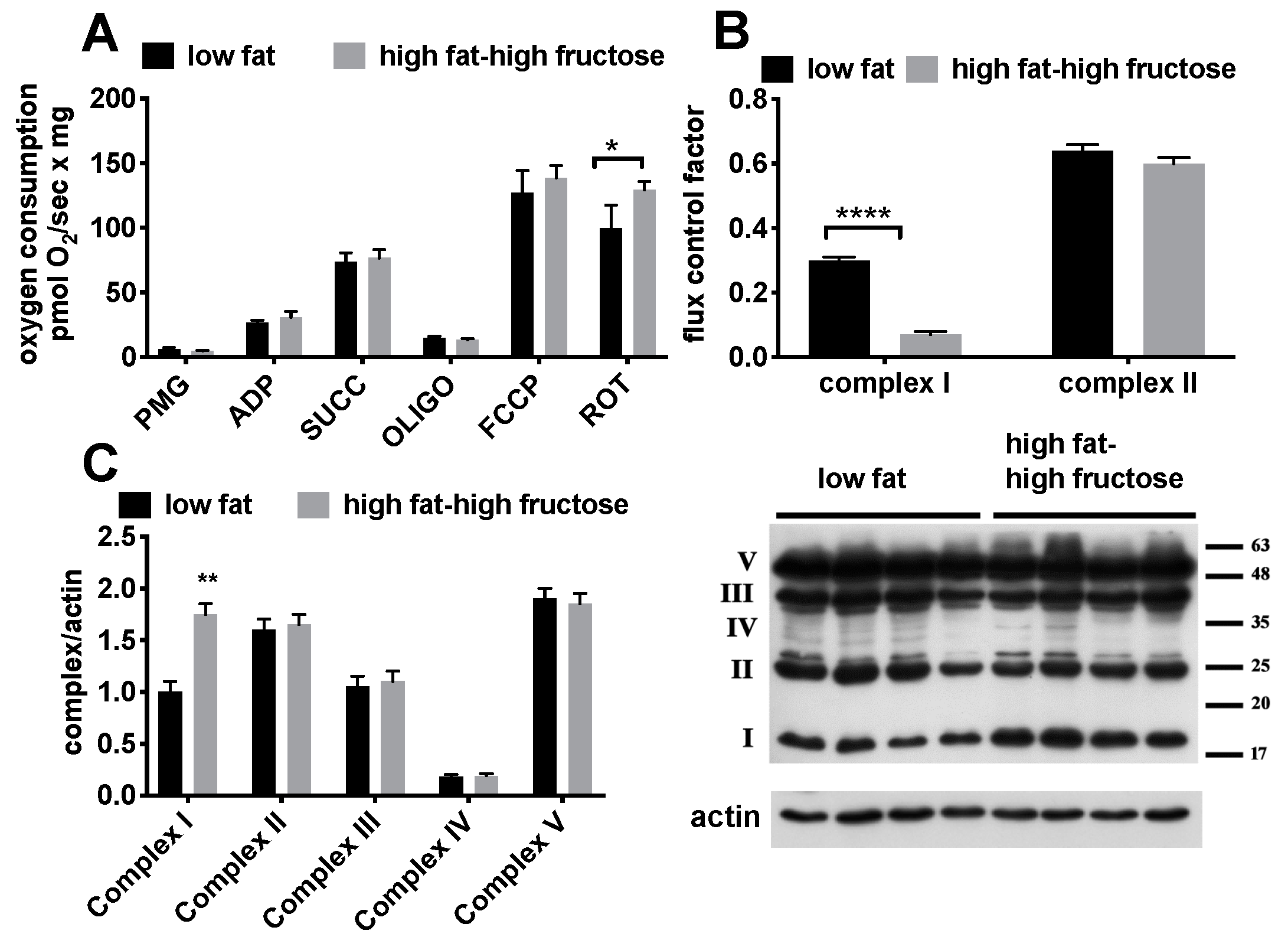 Nutrients 11 02670 g007