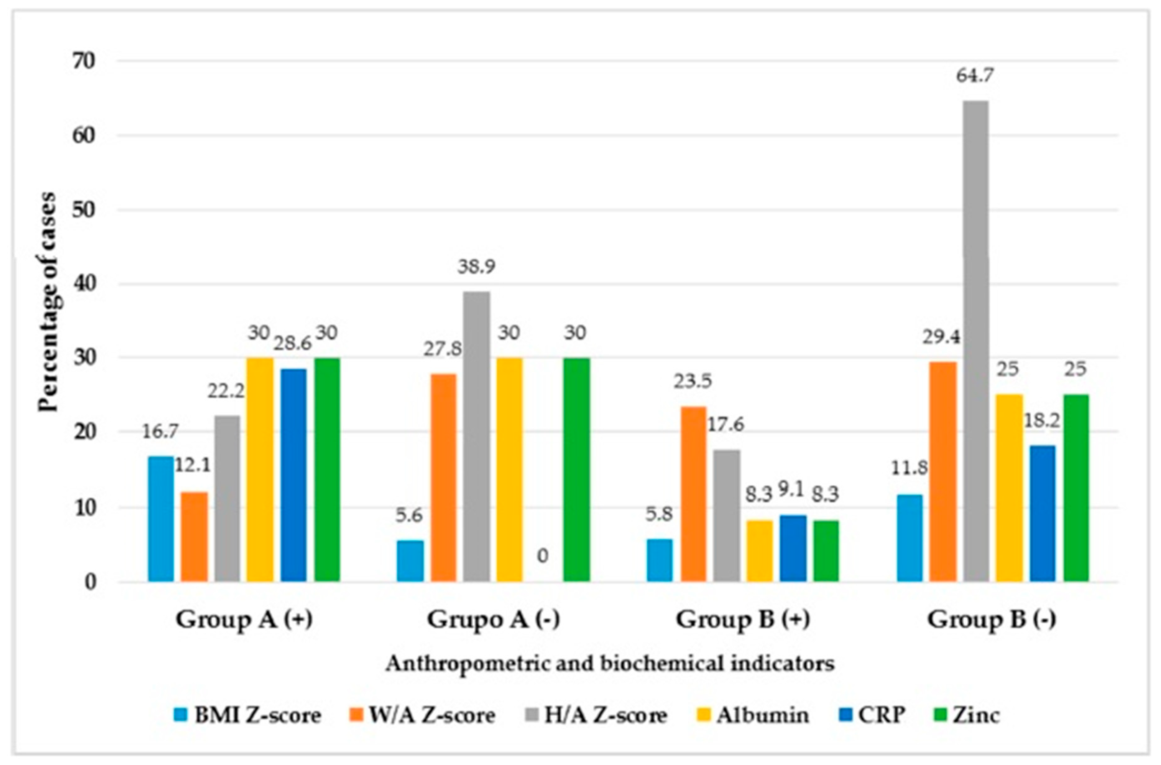 Nutrients 11 02671 g004