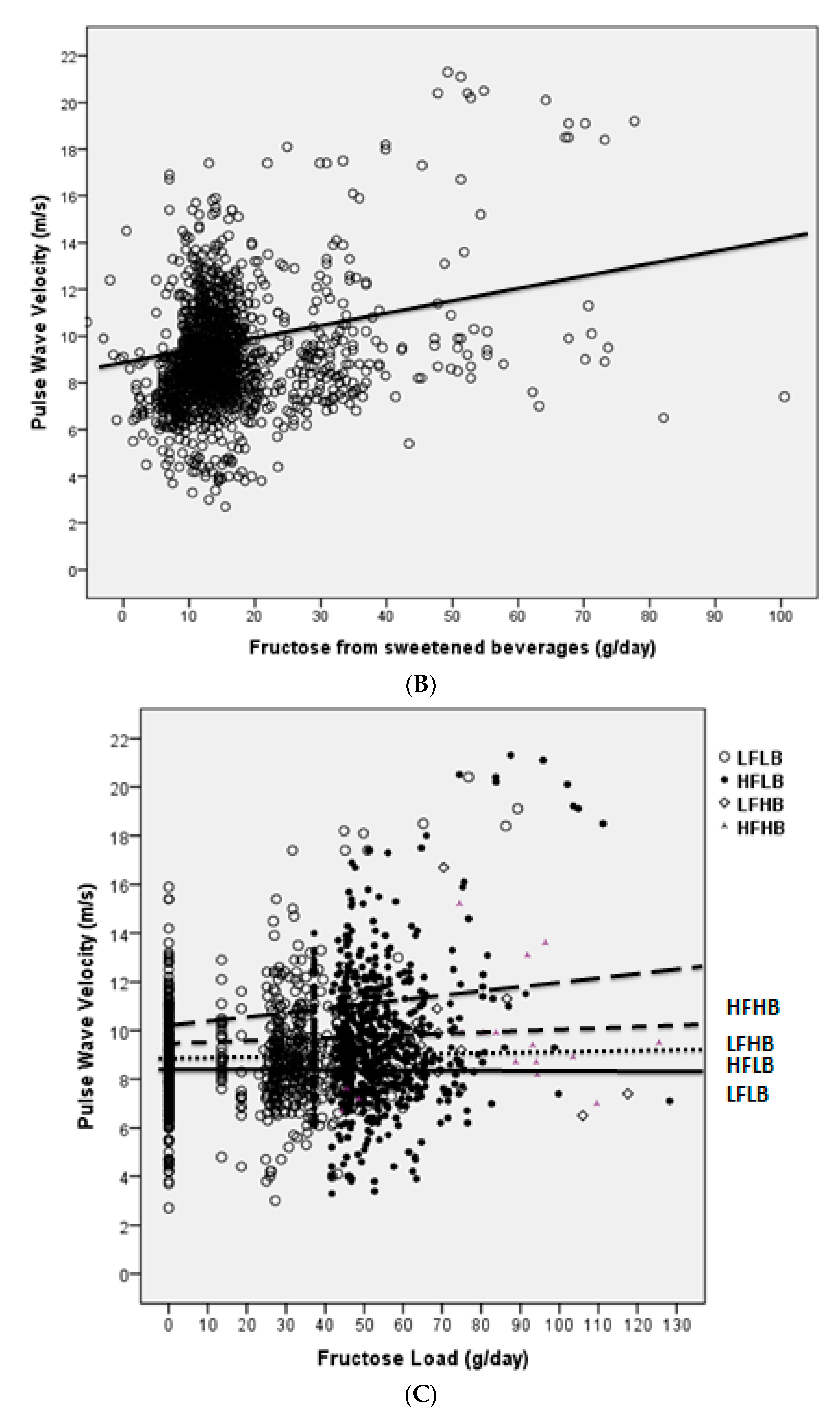 Nutrients 11 02674 g001b