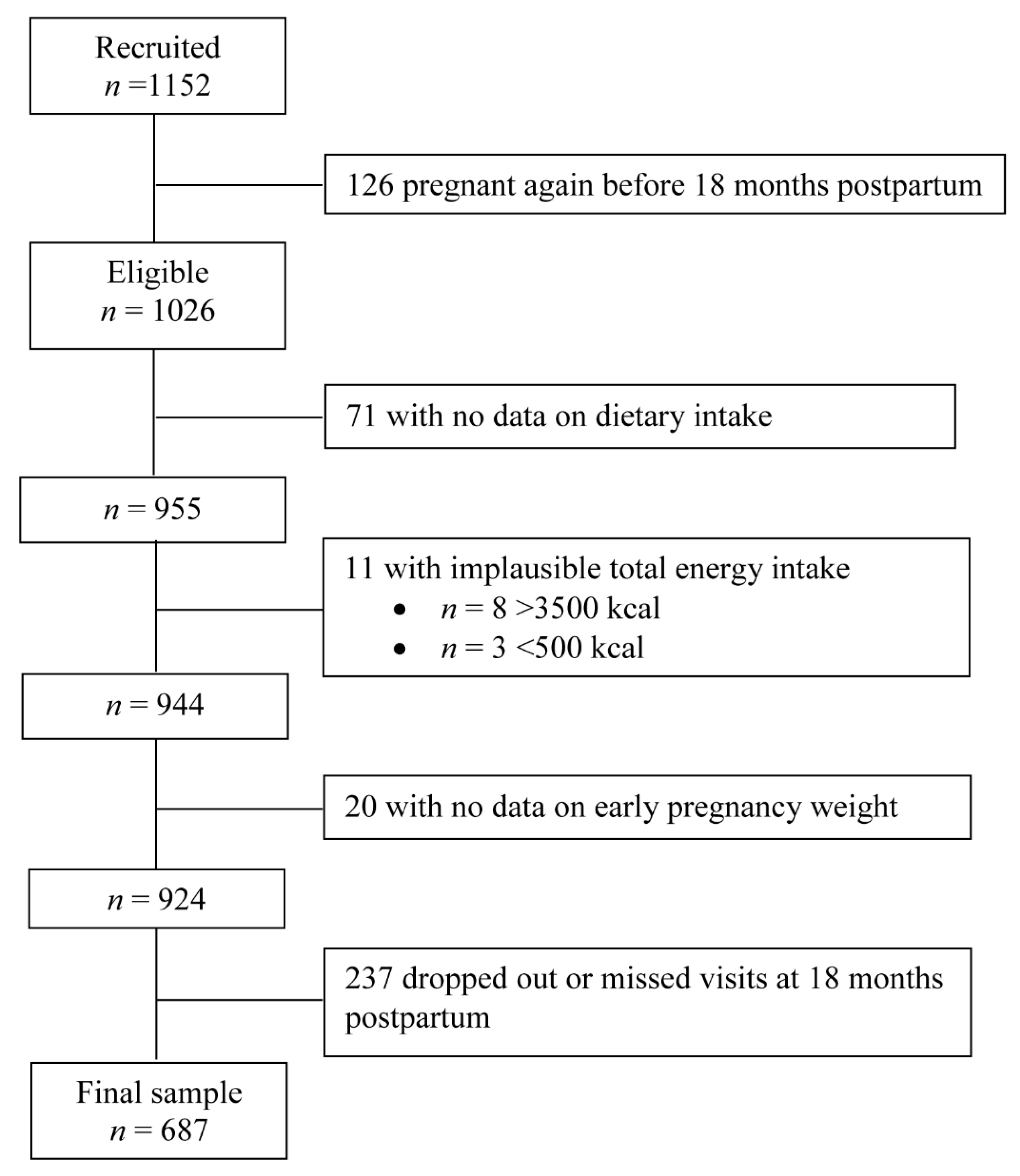 Nutrients 11 02686 g001