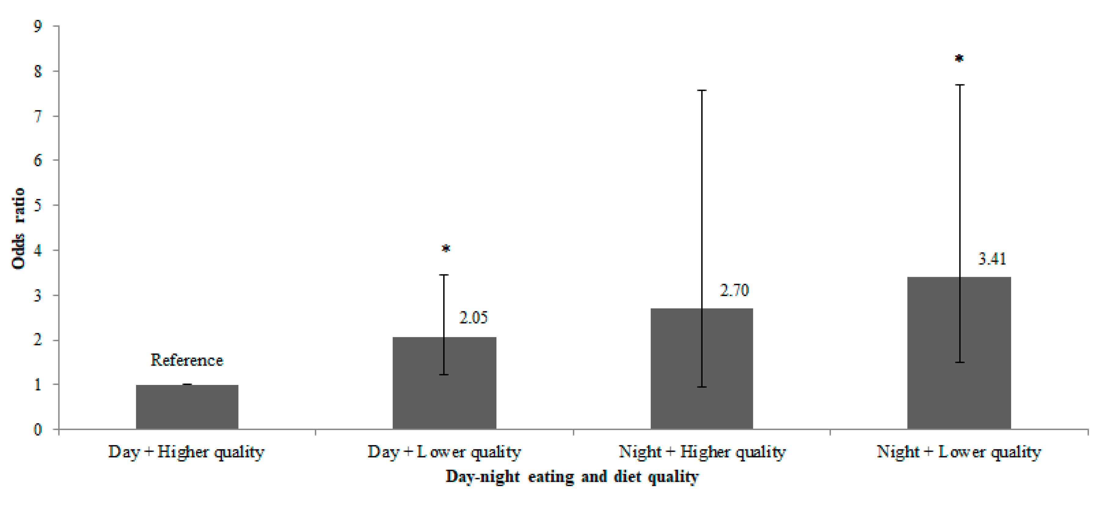 Nutrients 11 02686 g002